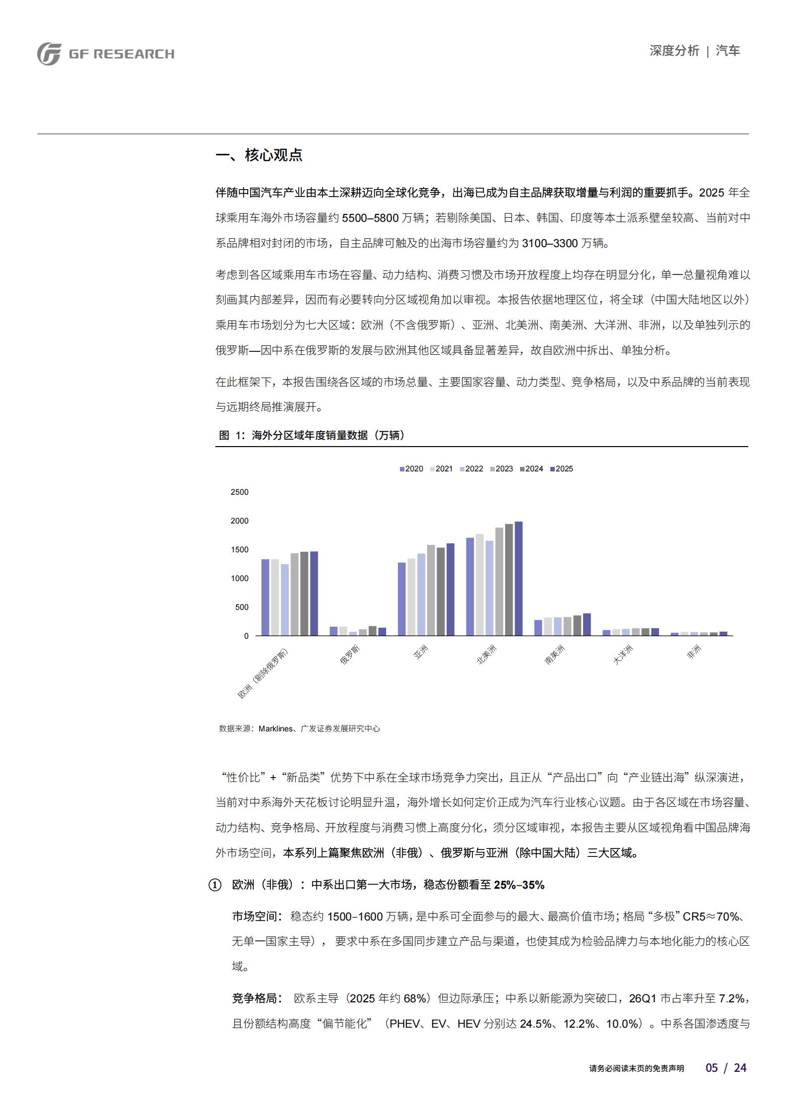 汽车行业：从区域视角看中国品牌乘用车海外市场空间（上篇）,汽车,海外,汽车,海外,第5张