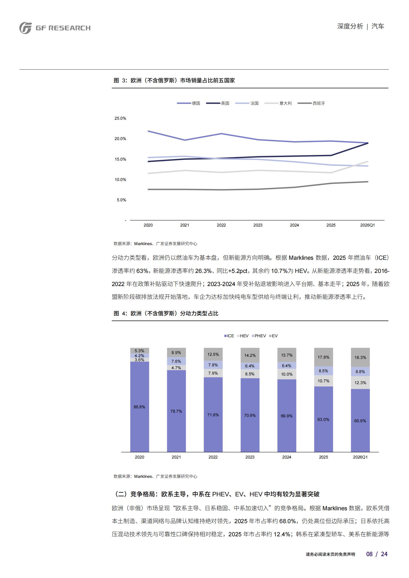 汽车行业：从区域视角看中国品牌乘用车海外市场空间（上篇）,汽车,海外,汽车,海外,第8张
