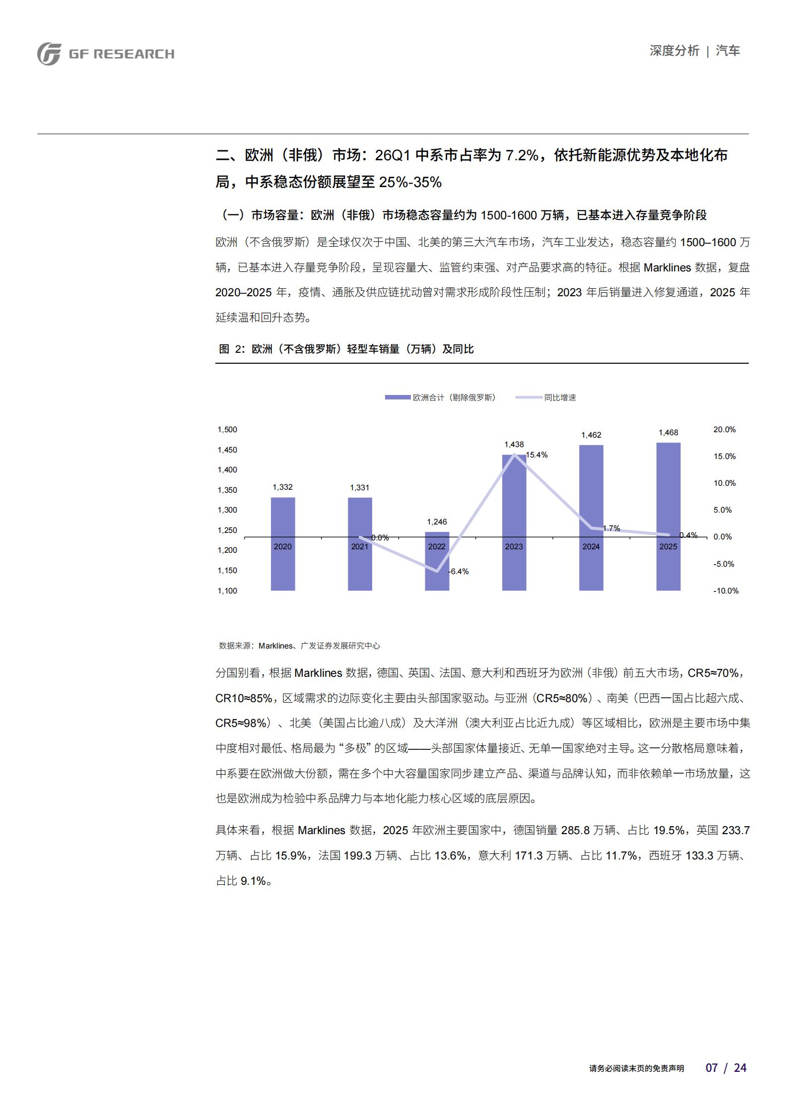 汽车行业：从区域视角看中国品牌乘用车海外市场空间（上篇）,汽车,海外,汽车,海外,第7张