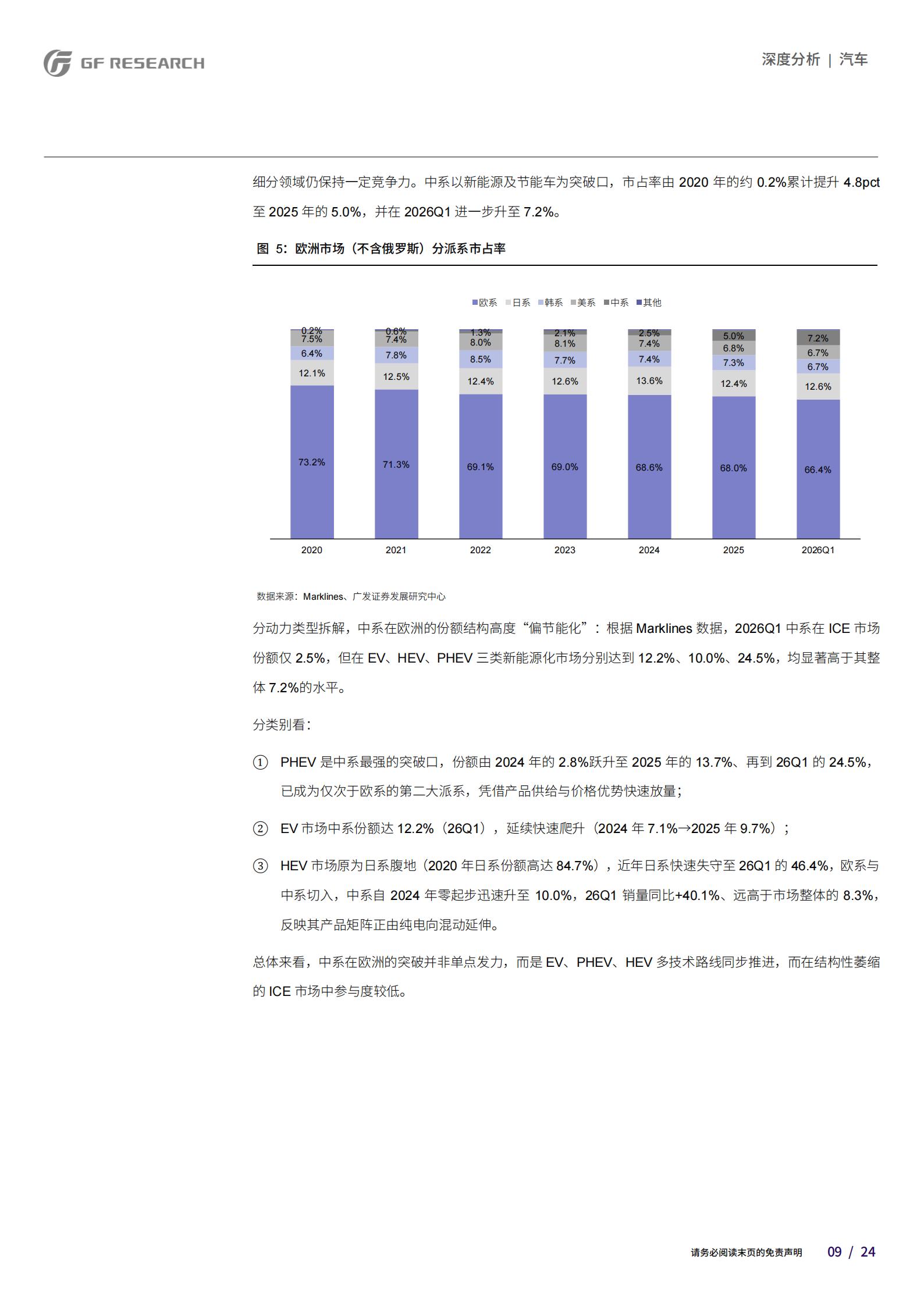 汽车行业：从区域视角看中国品牌乘用车海外市场空间（上篇）,汽车,海外,汽车,海外,第9张