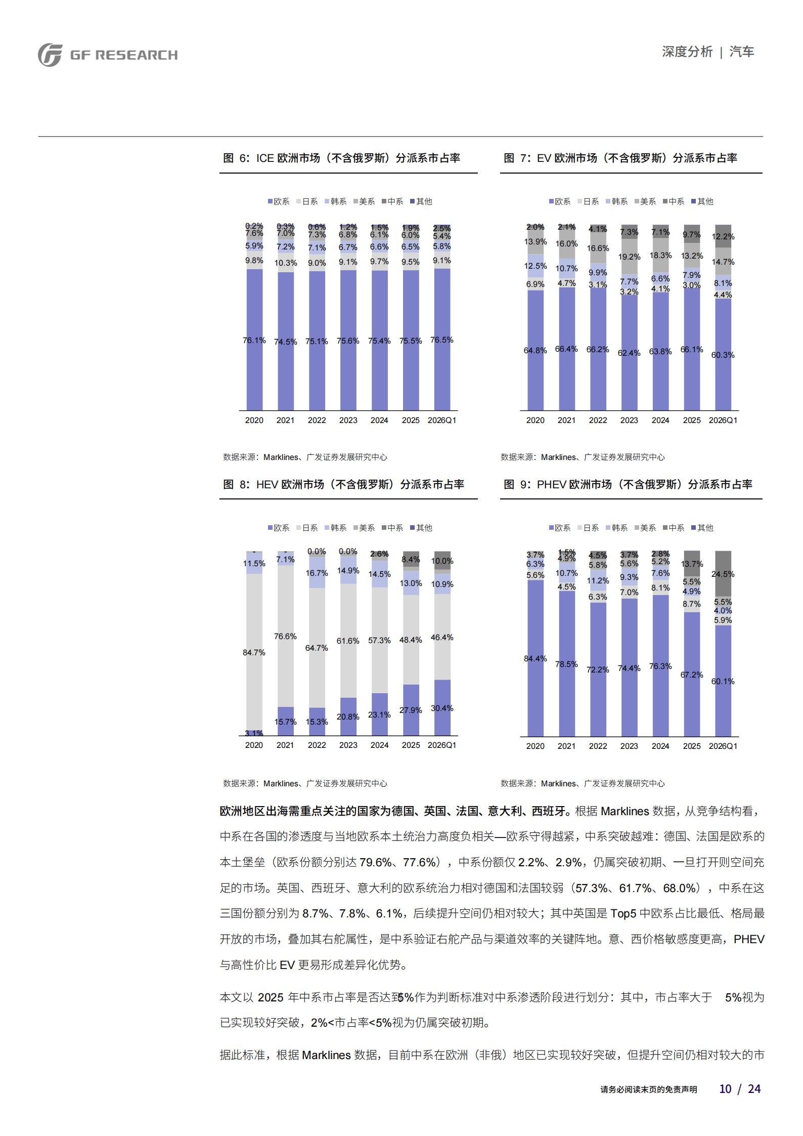 汽车行业：从区域视角看中国品牌乘用车海外市场空间（上篇）,汽车,海外,汽车,海外,第10张