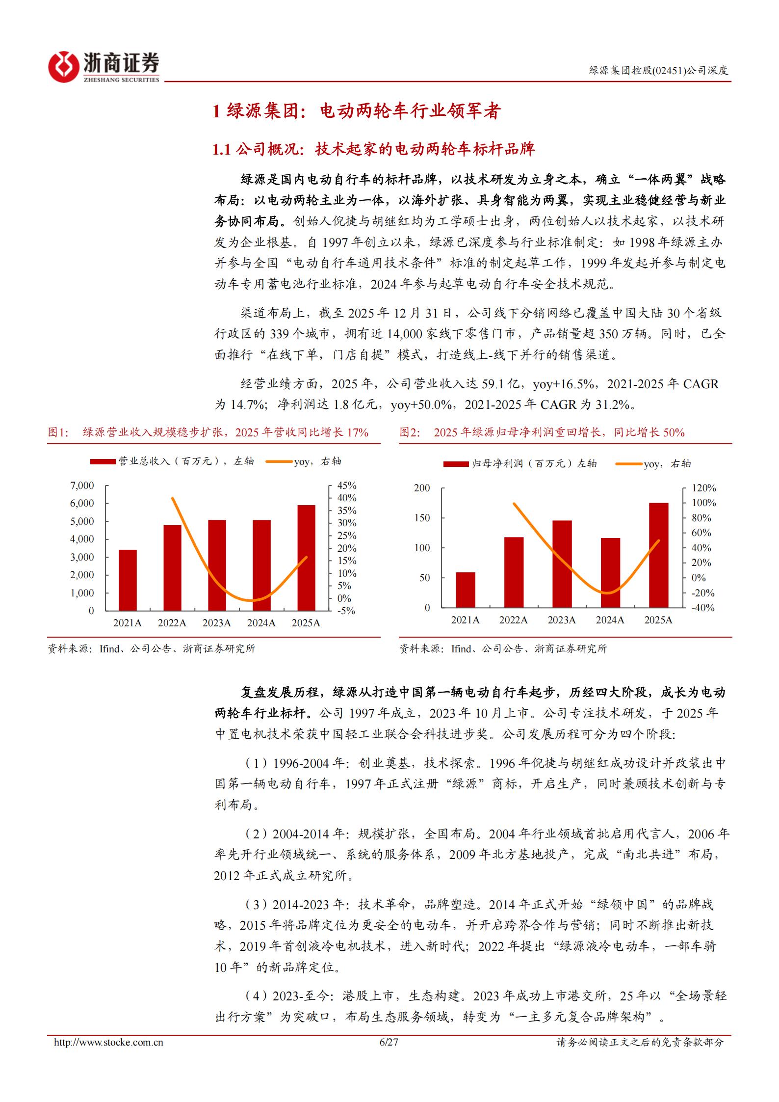 绿源集团-2451.HK-控股深度报告：电动两轮车标杆品牌，具身智能打开成长空间,绿源集团,电动两轮车,具身智能,绿源集团,电动两轮车,具身智能,第6张