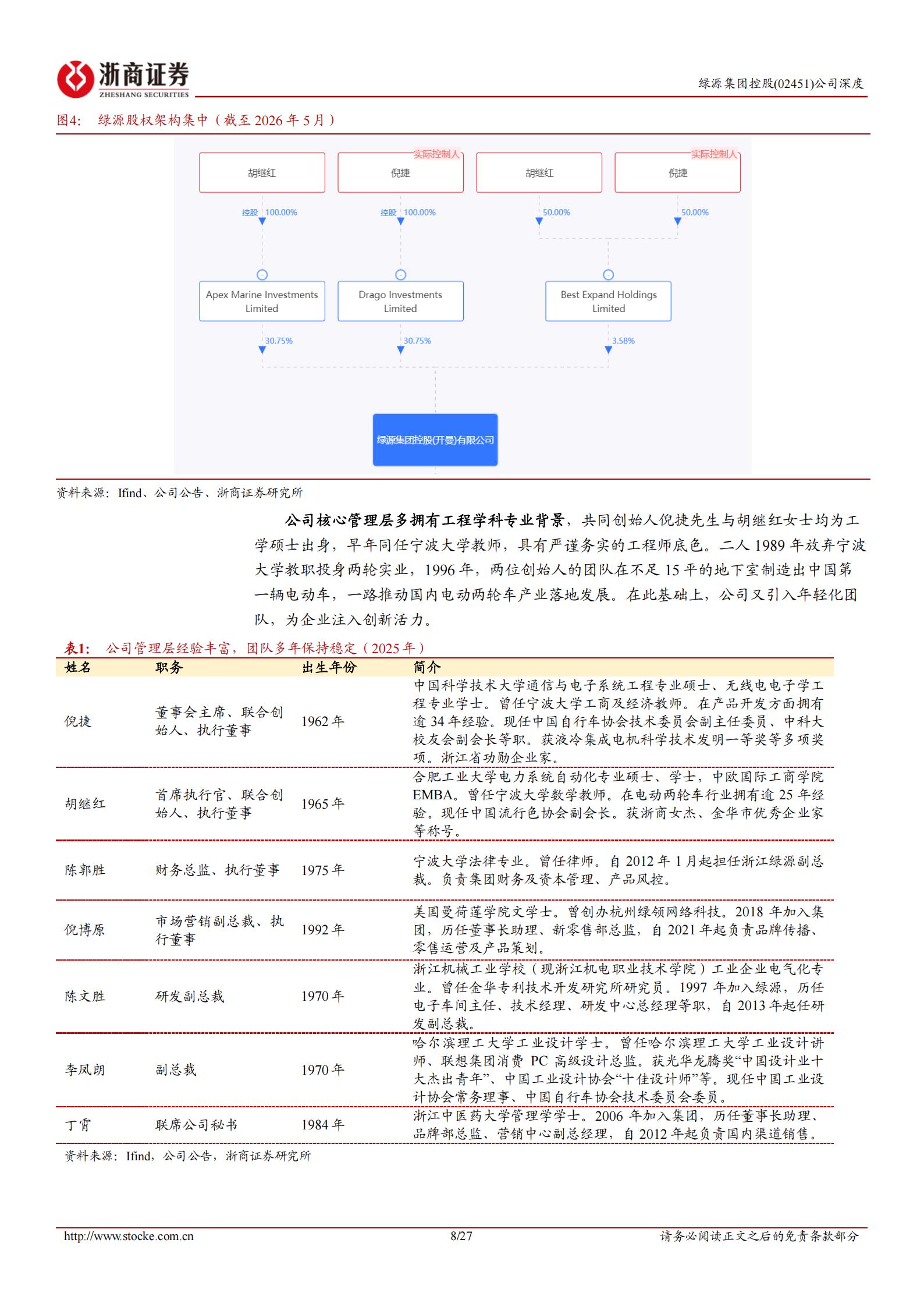 绿源集团-2451.HK-控股深度报告：电动两轮车标杆品牌，具身智能打开成长空间,绿源集团,电动两轮车,具身智能,绿源集团,电动两轮车,具身智能,第8张