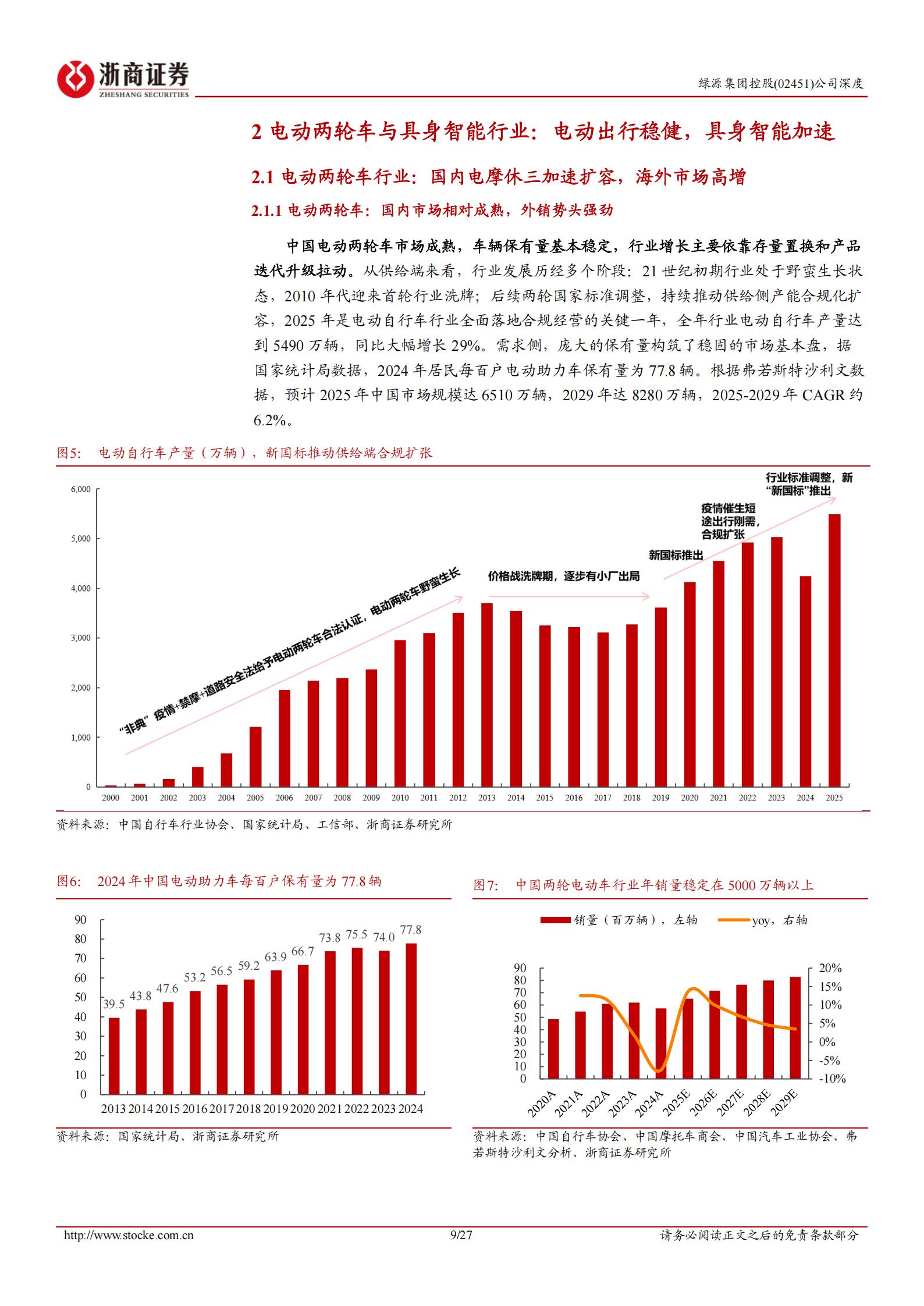 绿源集团-2451.HK-控股深度报告：电动两轮车标杆品牌，具身智能打开成长空间,绿源集团,电动两轮车,具身智能,绿源集团,电动两轮车,具身智能,第9张