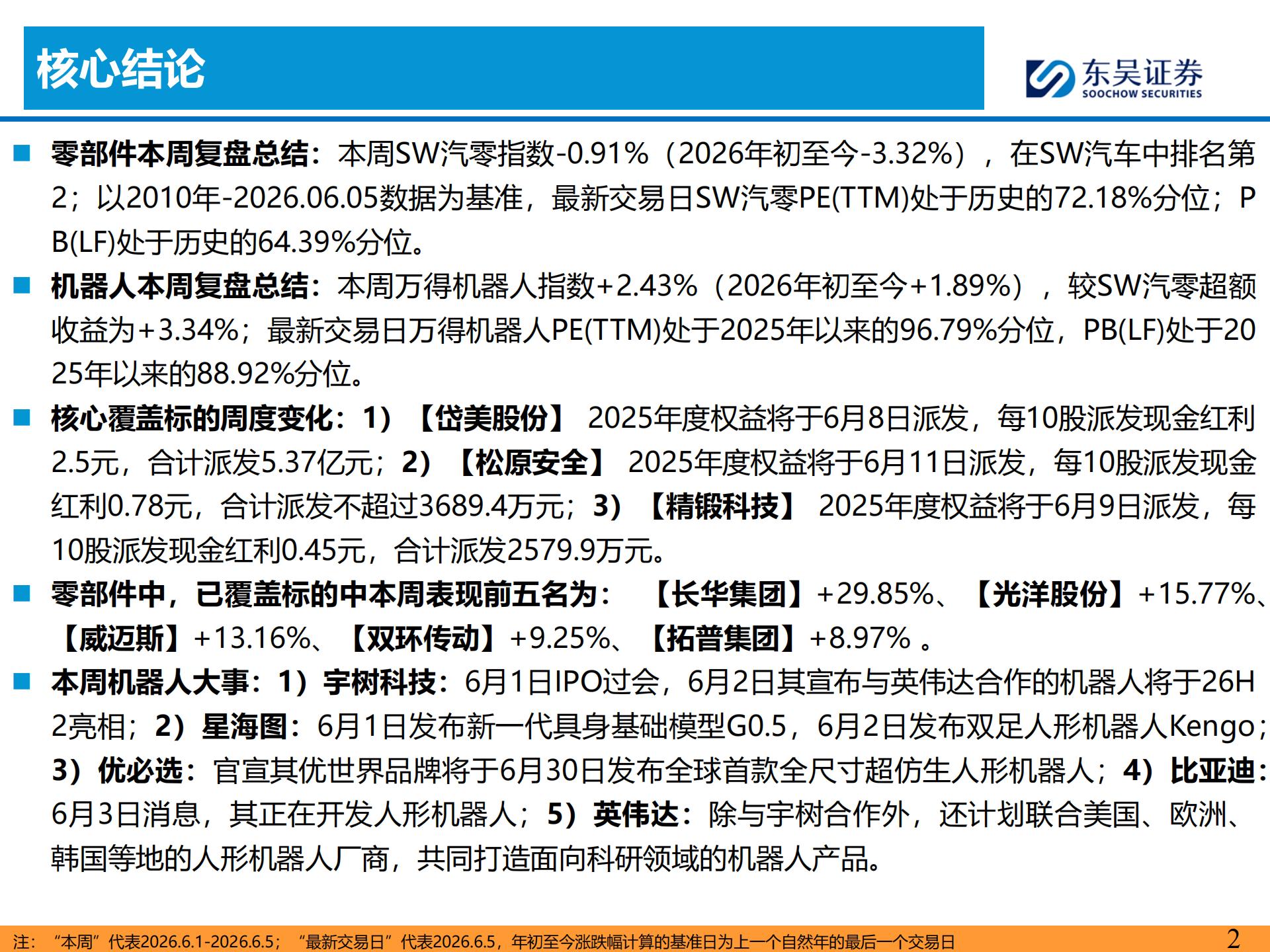 汽车零部件机器人缺电行业主线周报：宇树IPO过会，潍柴106台燃发交付,汽车,零部件,机器人,宇树,潍柴,汽车,零部件,机器人,宇树,潍柴,第2张