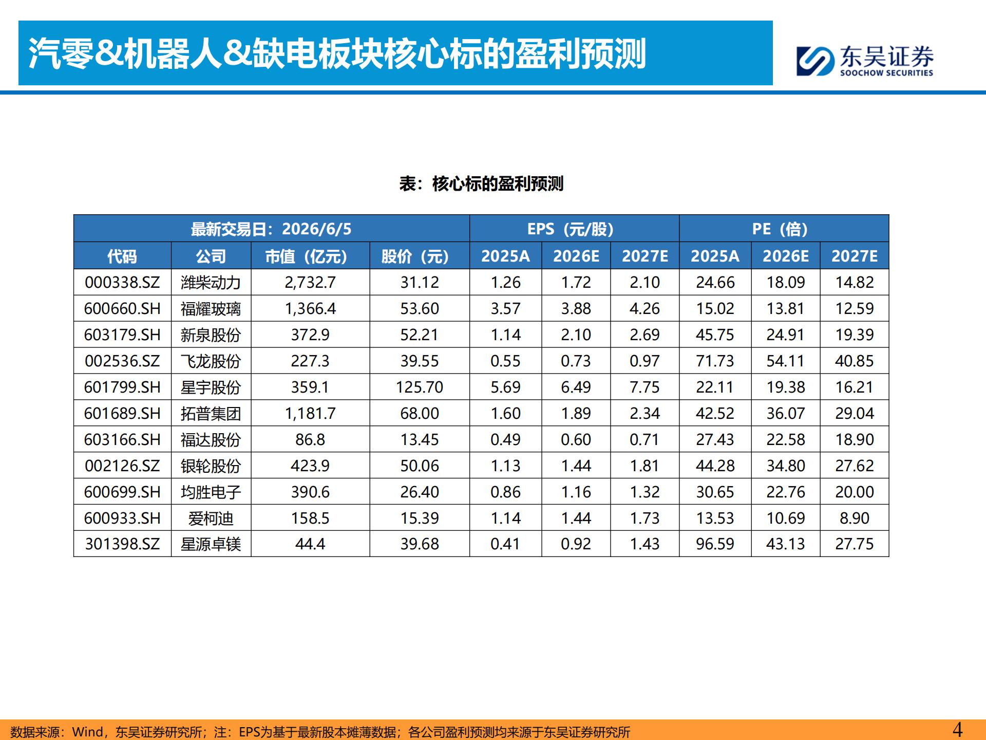 汽车零部件机器人缺电行业主线周报：宇树IPO过会，潍柴106台燃发交付,汽车,零部件,机器人,宇树,潍柴,汽车,零部件,机器人,宇树,潍柴,第4张