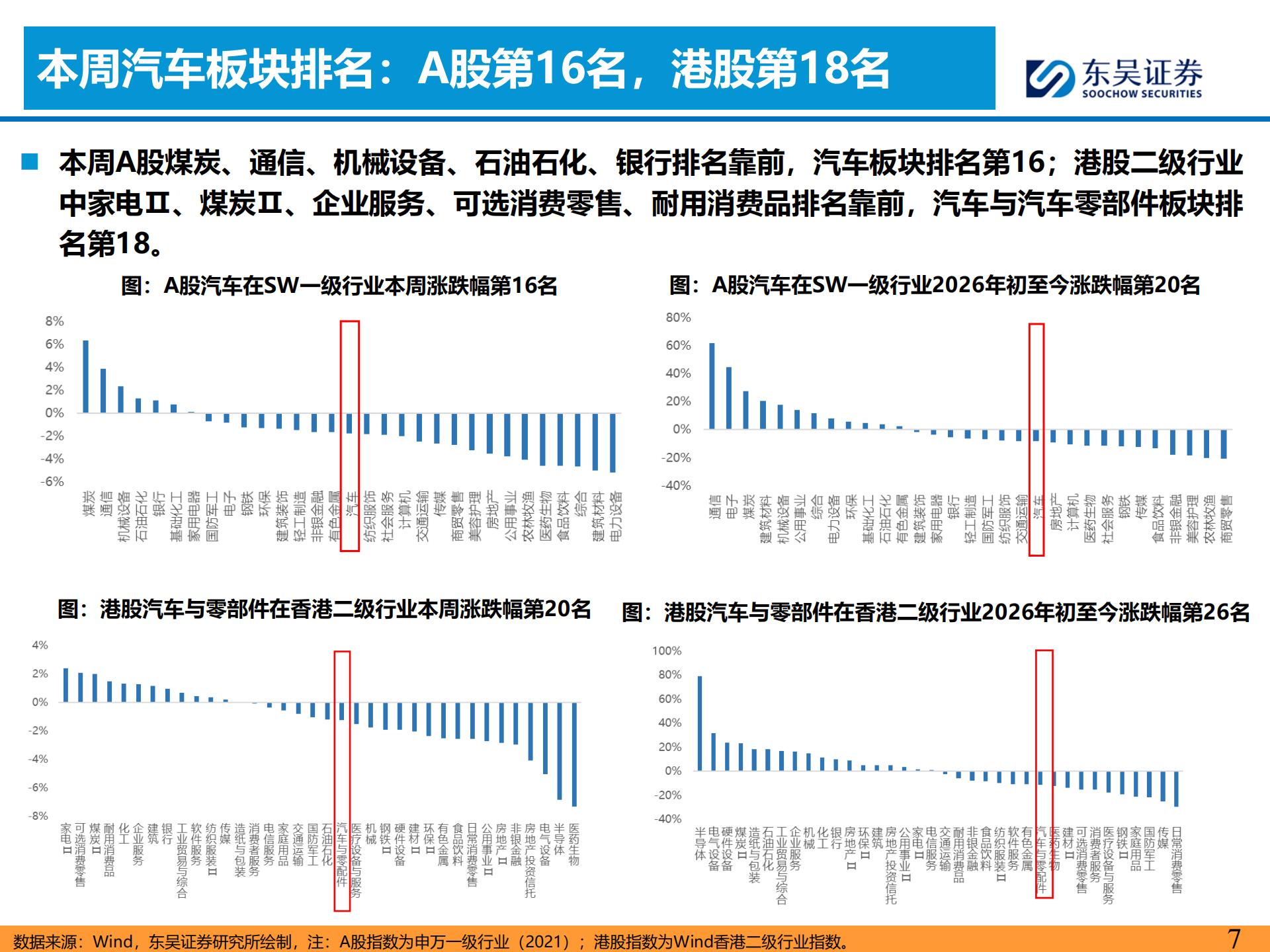 汽车零部件机器人缺电行业主线周报：宇树IPO过会，潍柴106台燃发交付,汽车,零部件,机器人,宇树,潍柴,汽车,零部件,机器人,宇树,潍柴,第7张