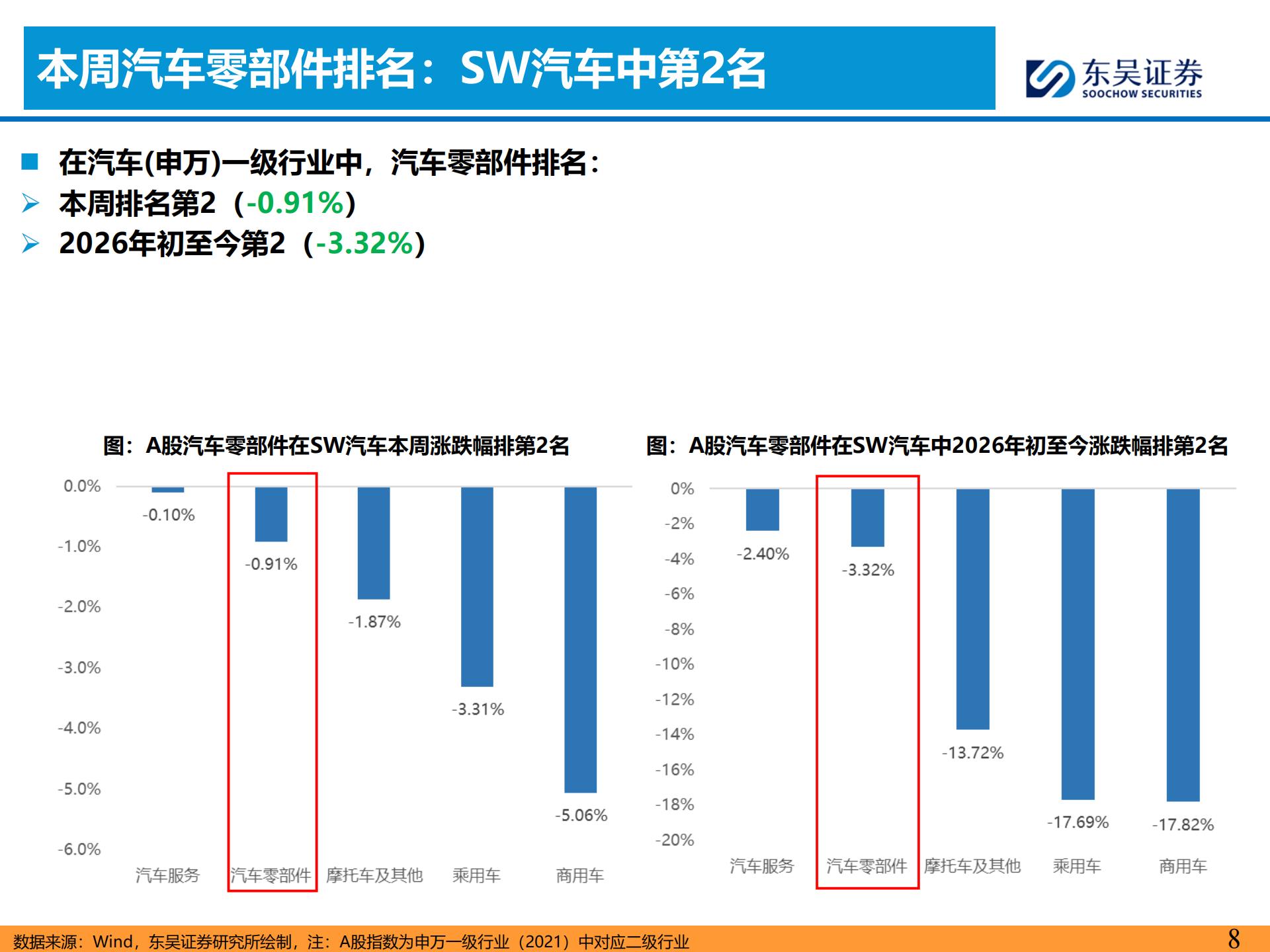 汽车零部件机器人缺电行业主线周报：宇树IPO过会，潍柴106台燃发交付,汽车,零部件,机器人,宇树,潍柴,汽车,零部件,机器人,宇树,潍柴,第8张