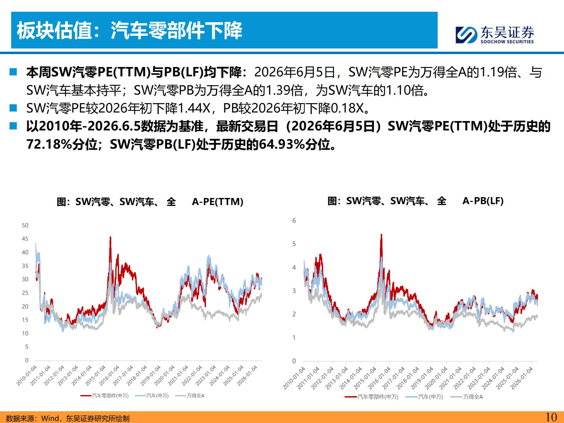 汽车零部件机器人缺电行业主线周报：宇树IPO过会，潍柴106台燃发交付,汽车,零部件,机器人,宇树,潍柴,汽车,零部件,机器人,宇树,潍柴,第10张