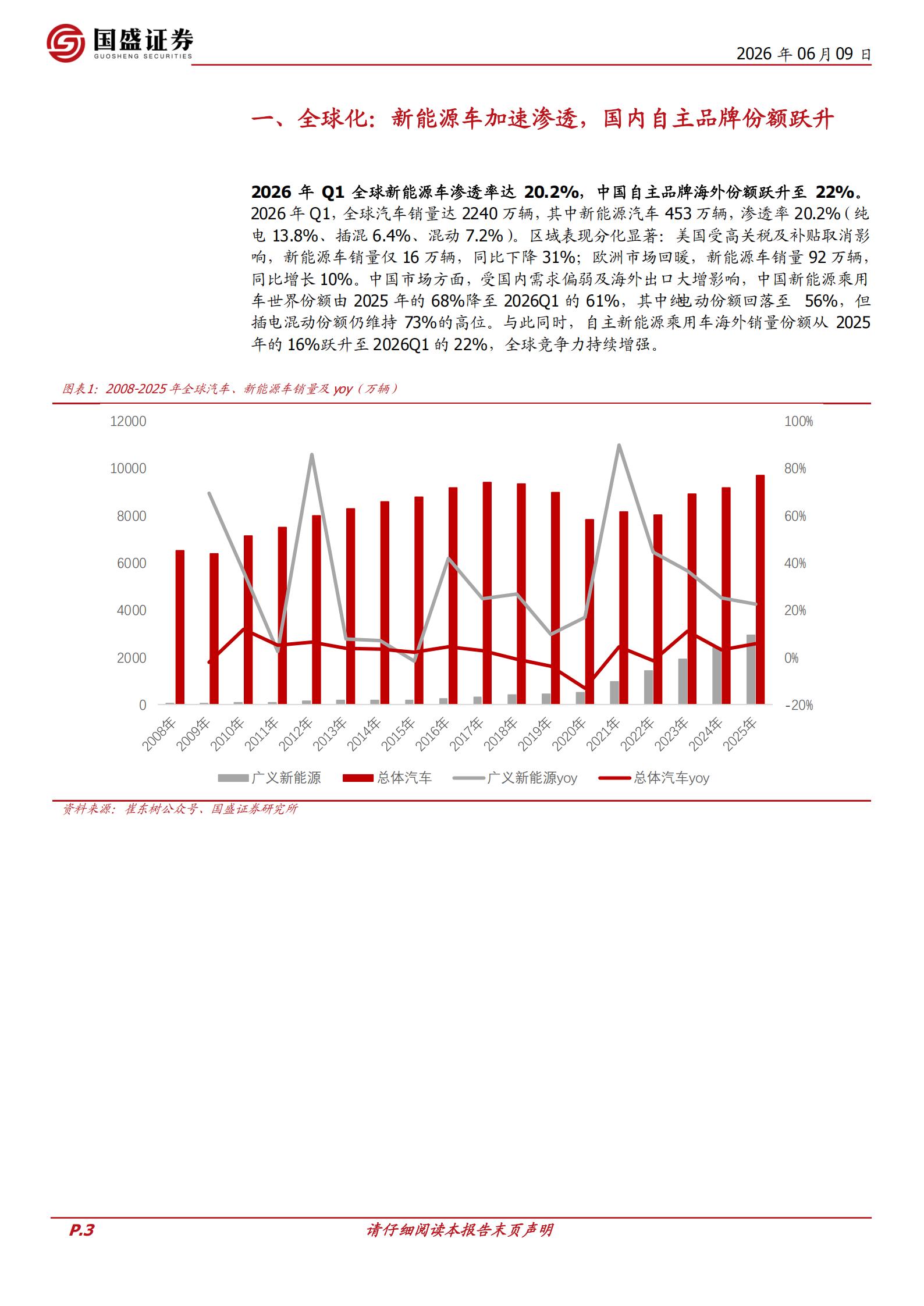 汽车零部件行业：零部件专题，智造出海，AI赋能,汽车,零部件,AI,汽车,零部件,AI,第3张