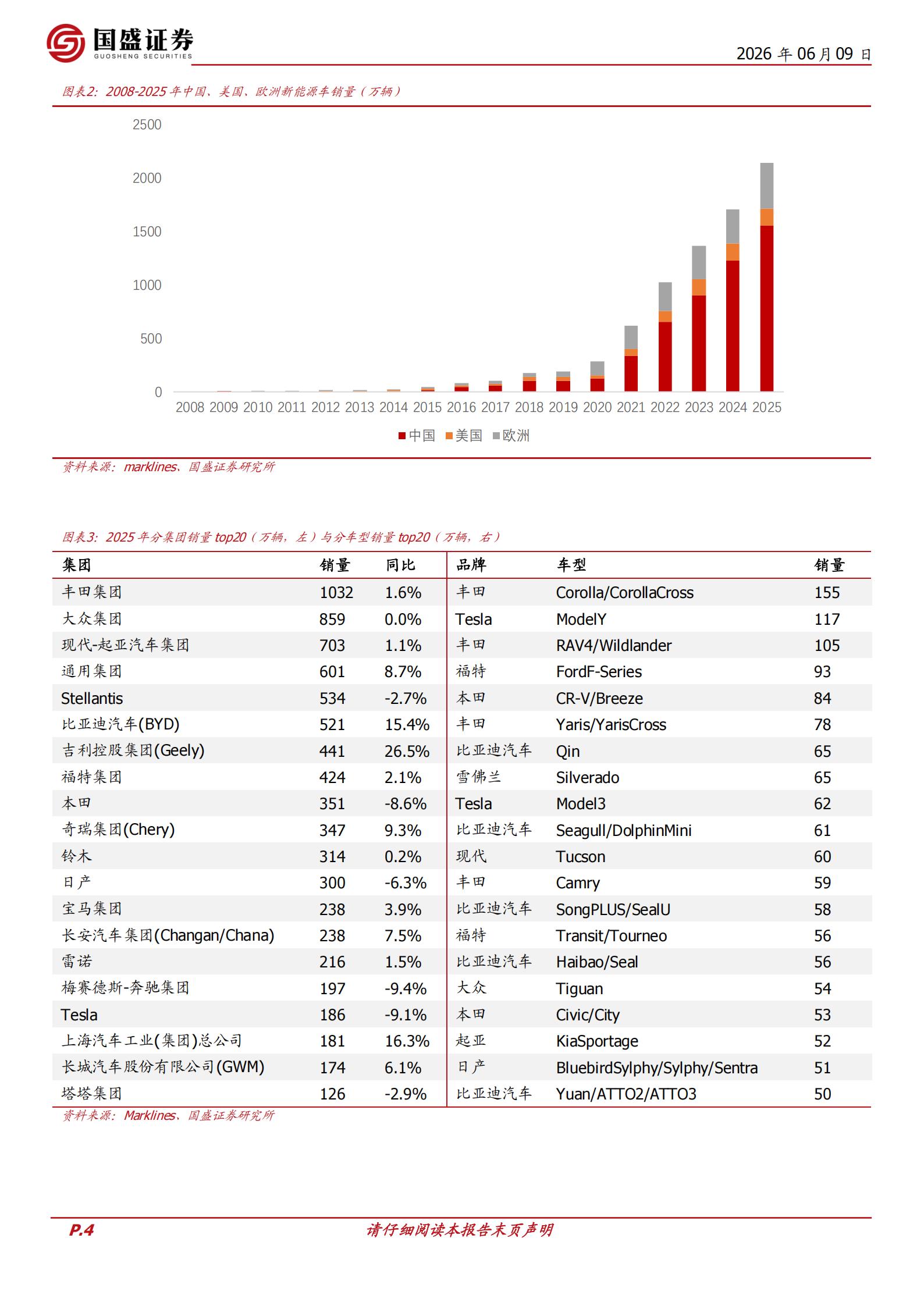 汽车零部件行业：零部件专题，智造出海，AI赋能,汽车,零部件,AI,汽车,零部件,AI,第4张