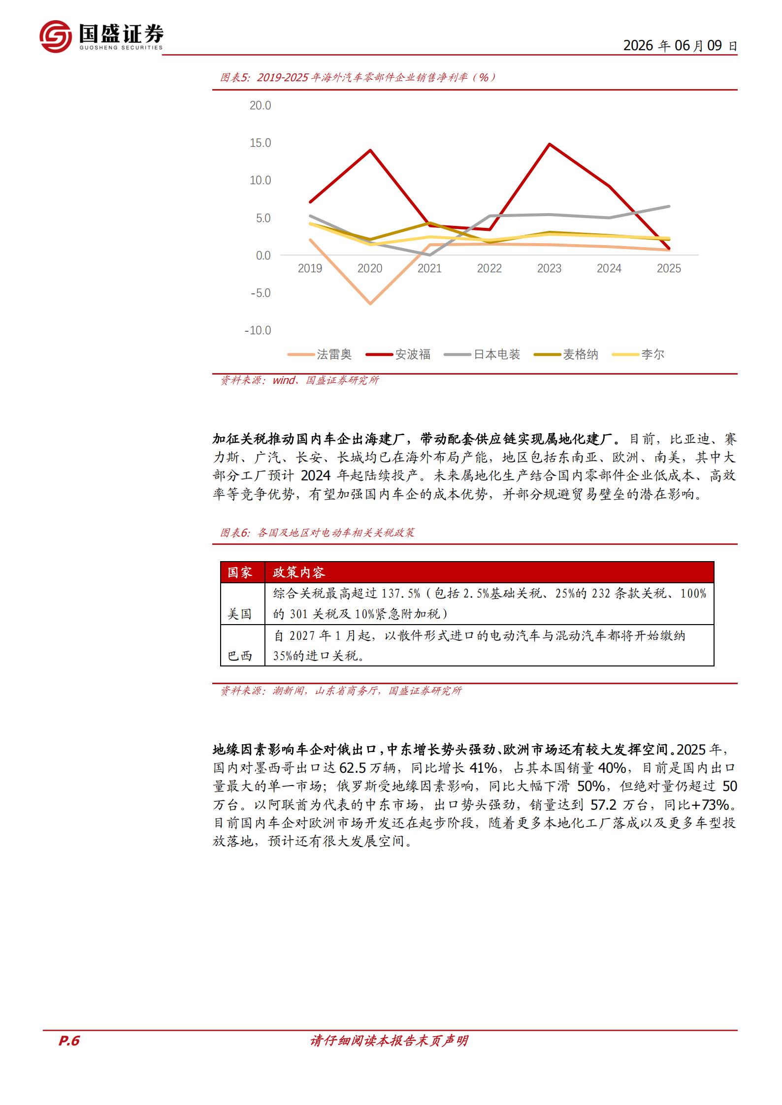 汽车零部件行业：零部件专题，智造出海，AI赋能,汽车,零部件,AI,汽车,零部件,AI,第6张