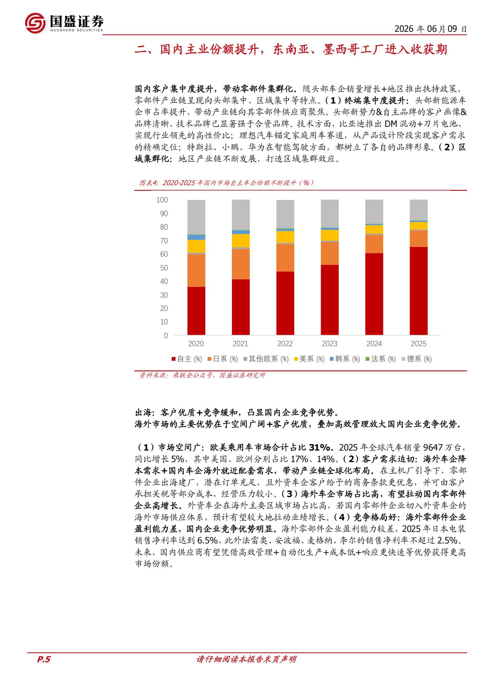 汽车零部件行业：零部件专题，智造出海，AI赋能,汽车,零部件,AI,汽车,零部件,AI,第5张