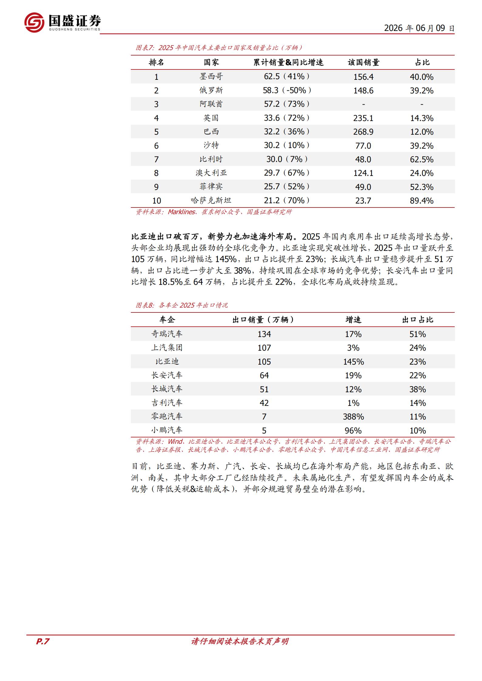 汽车零部件行业：零部件专题，智造出海，AI赋能,汽车,零部件,AI,汽车,零部件,AI,第7张
