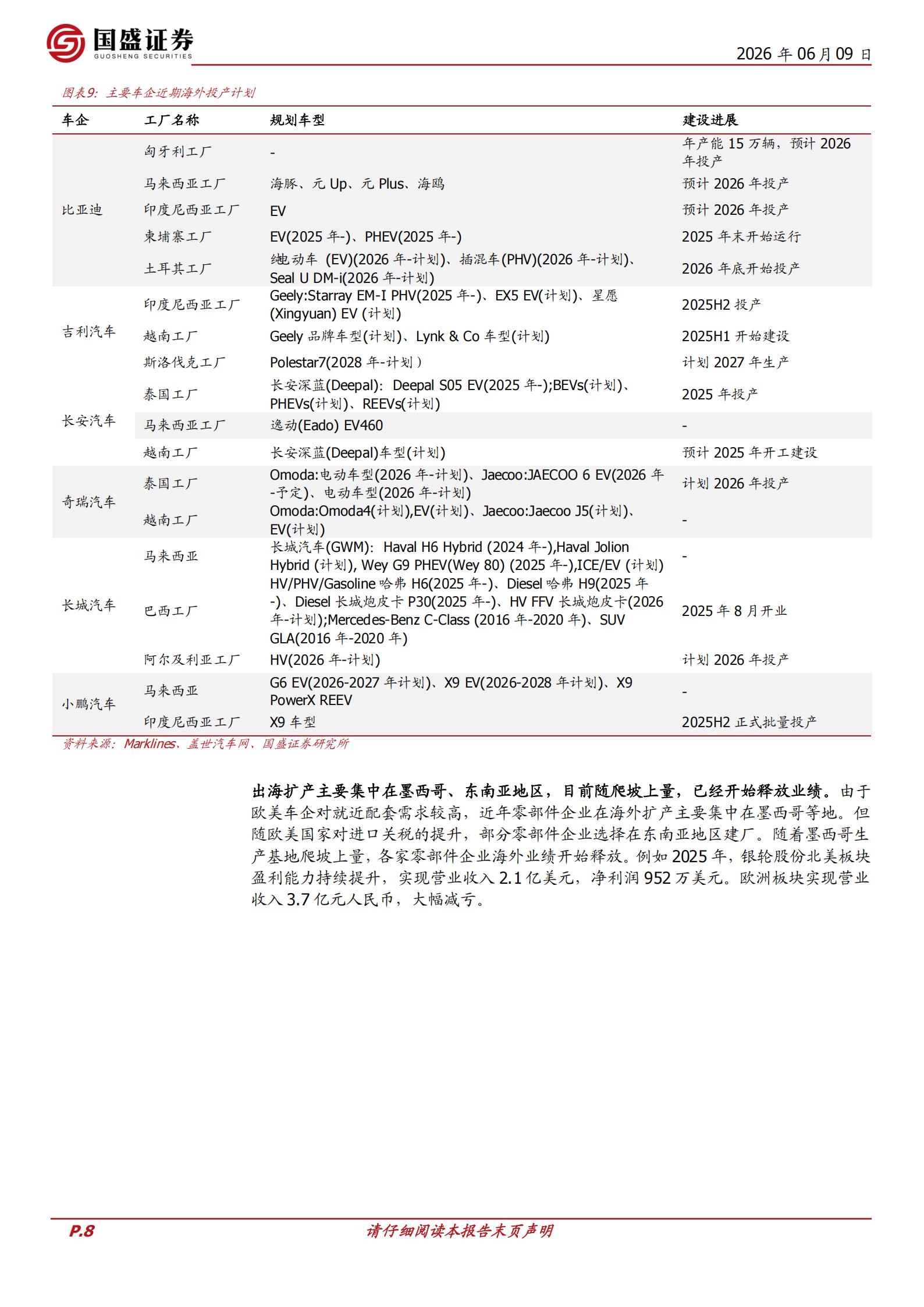 汽车零部件行业：零部件专题，智造出海，AI赋能,汽车,零部件,AI,汽车,零部件,AI,第8张