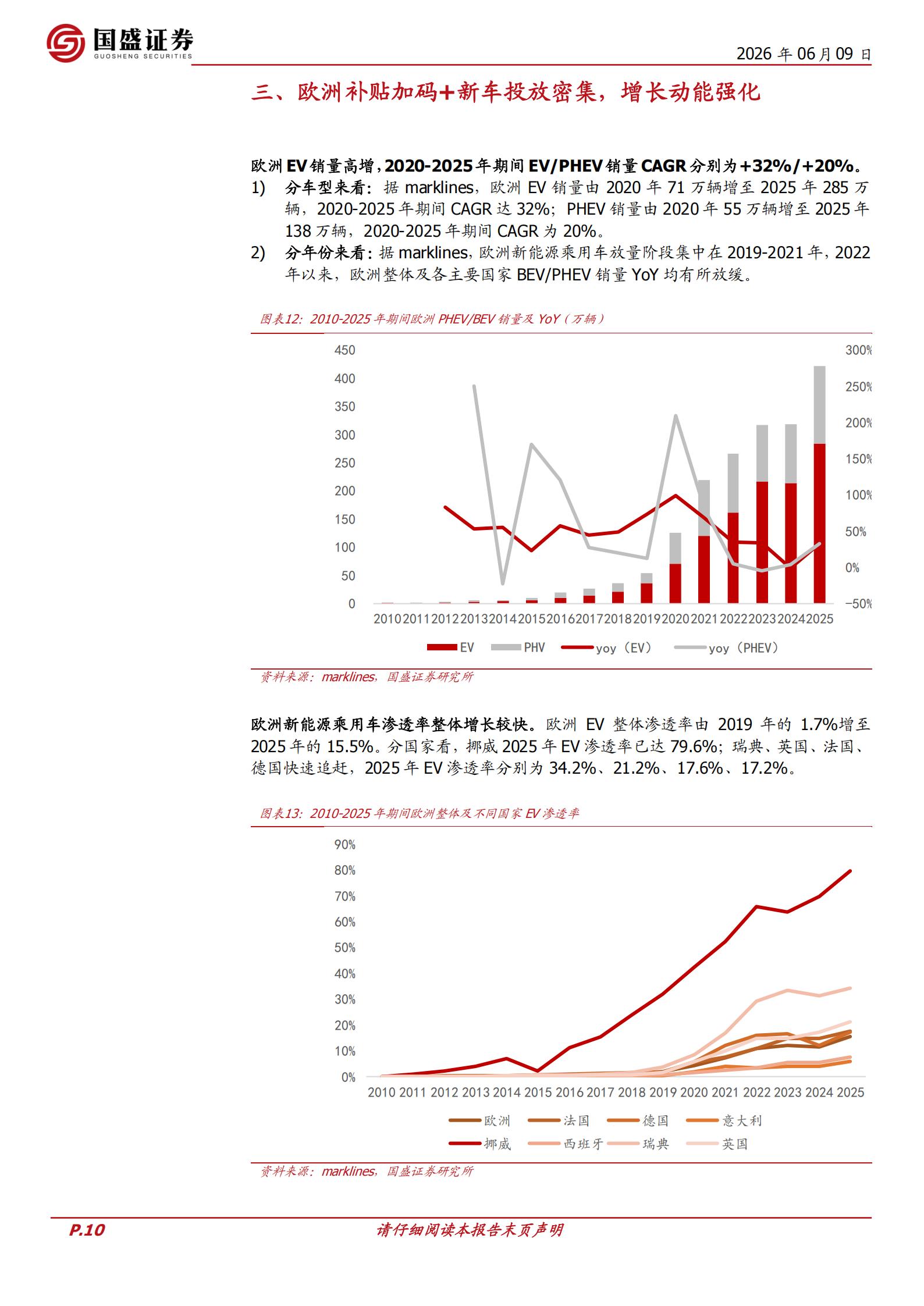 汽车零部件行业：零部件专题，智造出海，AI赋能,汽车,零部件,AI,汽车,零部件,AI,第10张