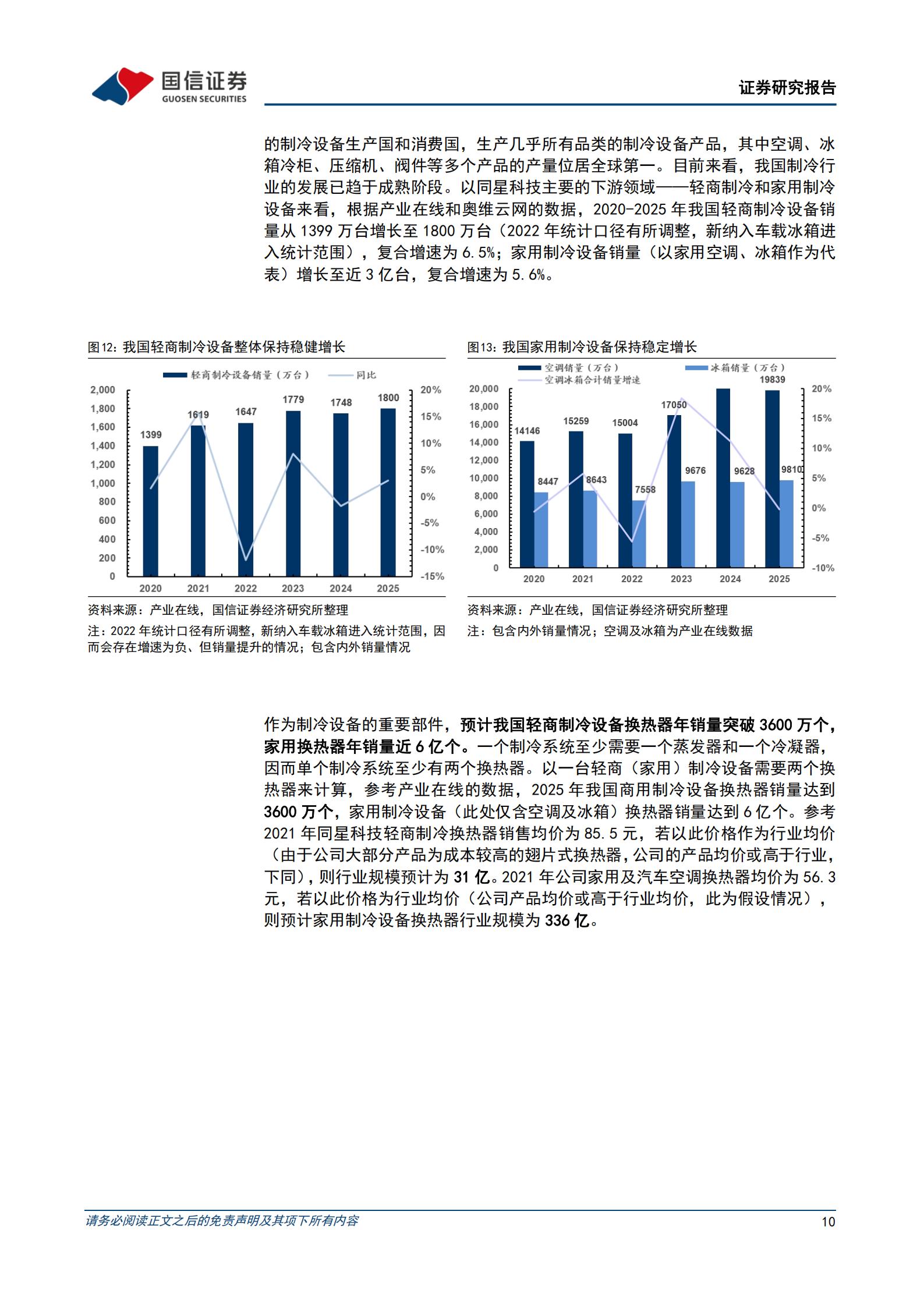 同星科技-301252-换热器龙头全面拥抱热管理,同星科技,换热器,热管理,同星科技,换热器,热管理,第10张
