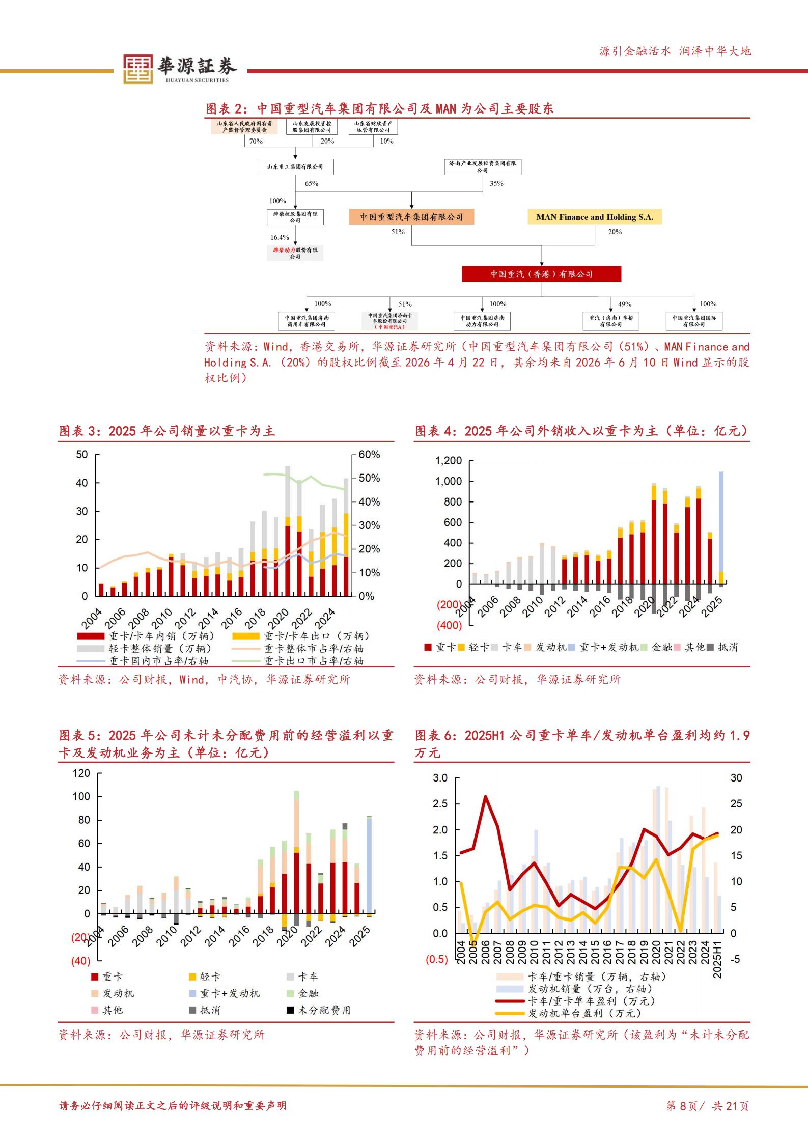 中国重汽-3808.HK-重卡出口龙头,有望充分受益于非洲及东南亚重卡景气周期,中国重汽,重卡,出口,中国重汽,重卡,出口,第8张 中国重汽-3808.HK-重卡出口龙头,有望充分受益于非洲及东南亚重卡景气周期,中国重汽,重卡,出口,中国重汽,重卡,出口,第8张