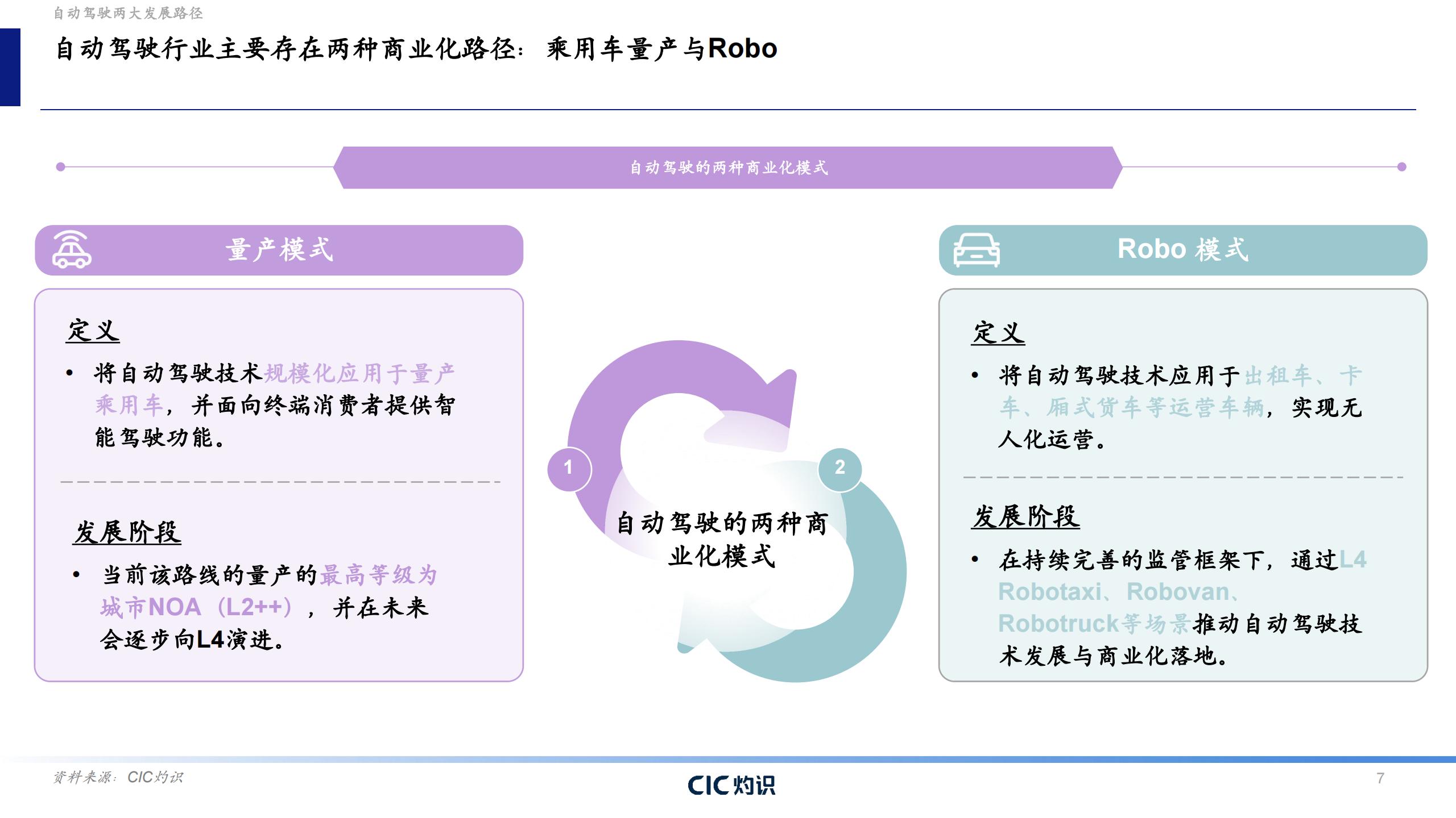 CIC灼识-自动驾驶行业蓝皮书:城市NOA,自动驾驶商业化的转折点,自动驾驶,城市NOA,自动驾驶,城市NOA,第7张 CIC灼识-自动驾驶行业蓝皮书:城市NOA,自动驾驶商业化的转折点,自动驾驶,城市NOA,自动驾驶,城市NOA,第7张