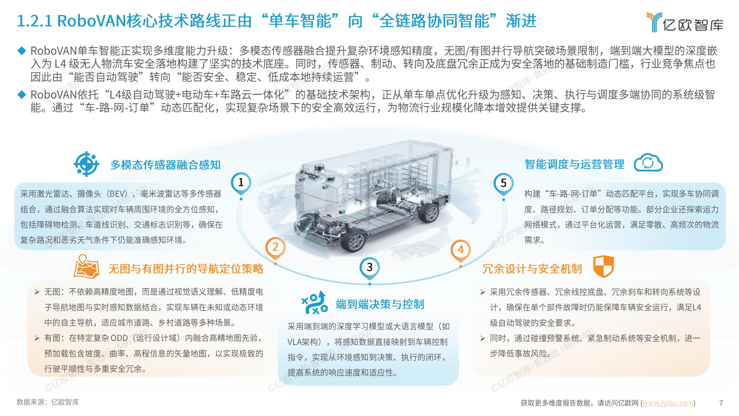 2026全球RoboVAN市场发展洞察报告,RoboVAN,无人驾驶,RoboVAN,无人驾驶,第7张