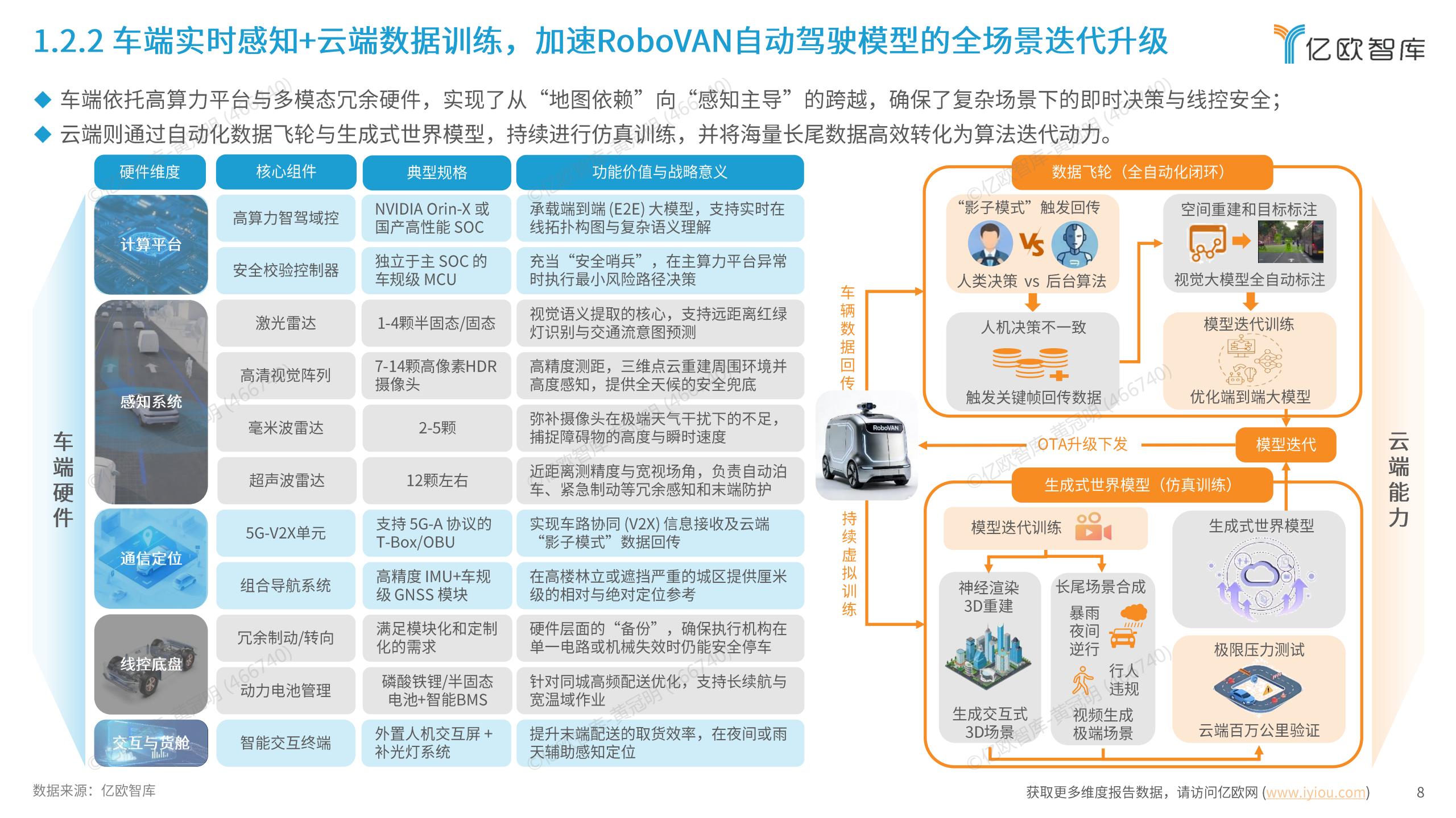 2026全球RoboVAN市场发展洞察报告,RoboVAN,无人驾驶,RoboVAN,无人驾驶,第8张
