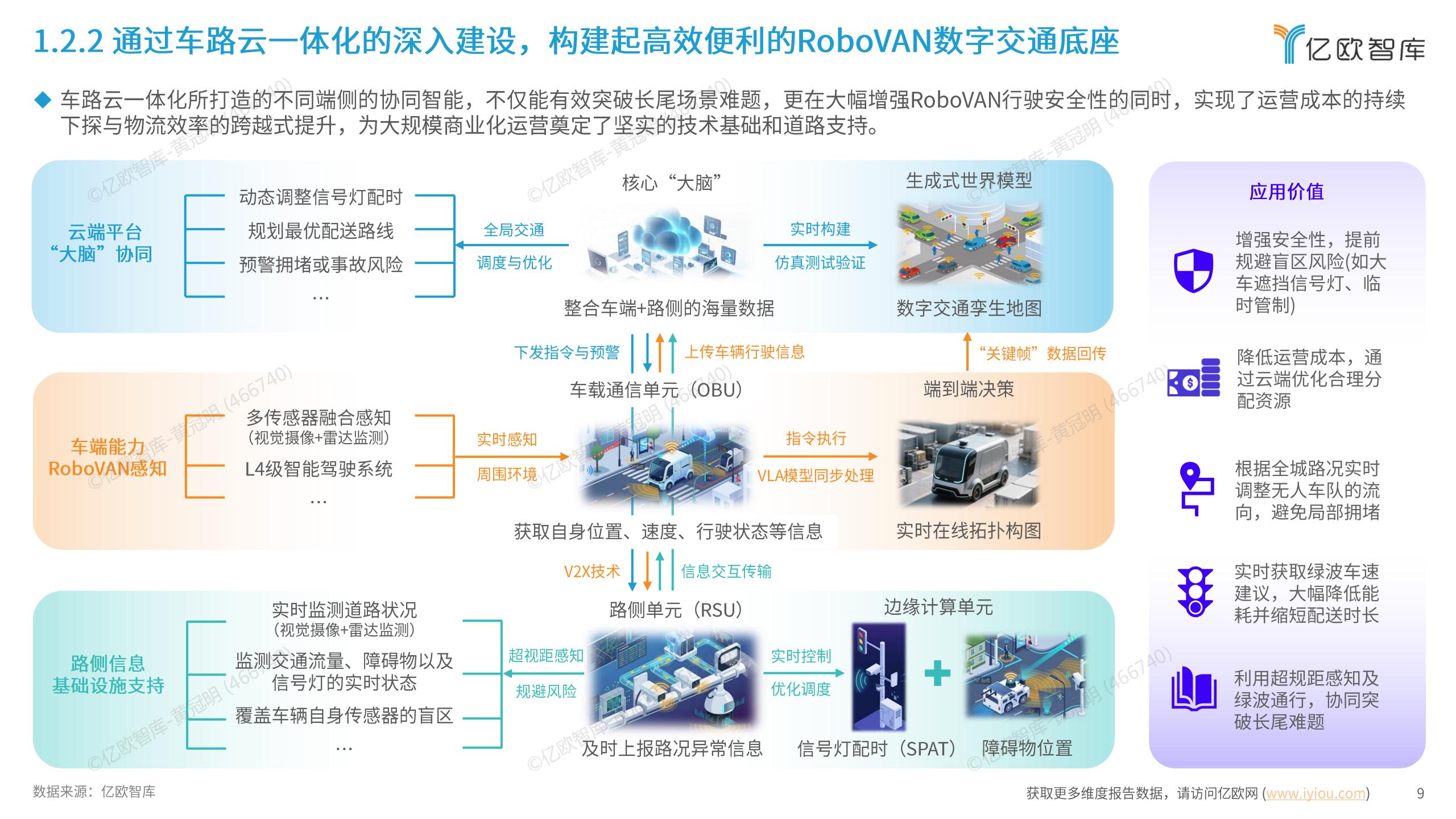 2026全球RoboVAN市场发展洞察报告,RoboVAN,无人驾驶,RoboVAN,无人驾驶,第9张