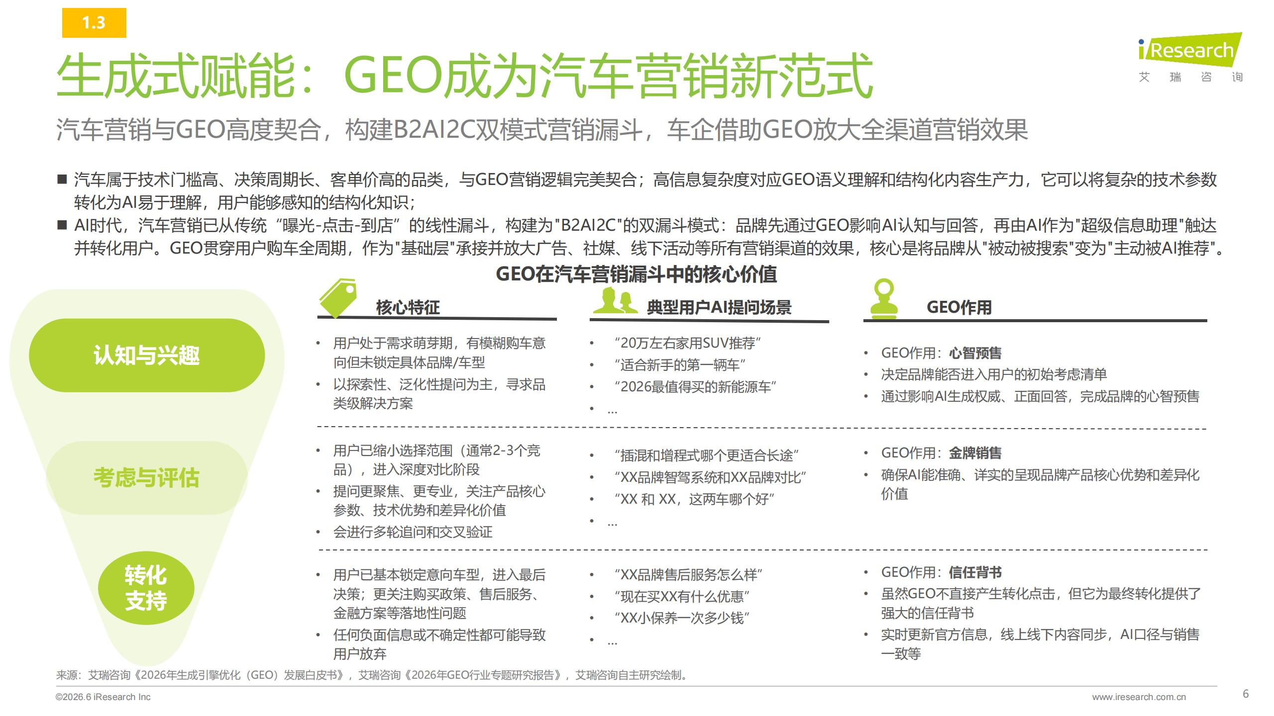 艾瑞咨询-2026年汽车行业AI信源影响力指数报告,汽车,AI,汽车,AI,第6张 艾瑞咨询-2026年汽车行业AI信源影响力指数报告,汽车,AI,汽车,AI,第6张