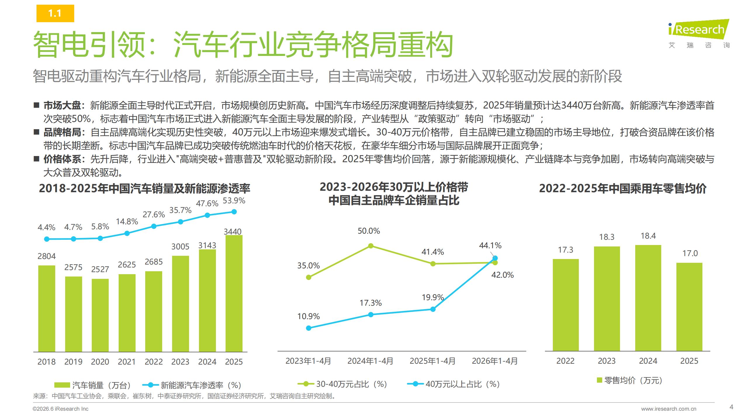 艾瑞咨询-2026年汽车行业AI信源影响力指数报告,汽车,AI,汽车,AI,第4张 艾瑞咨询-2026年汽车行业AI信源影响力指数报告,汽车,AI,汽车,AI,第4张