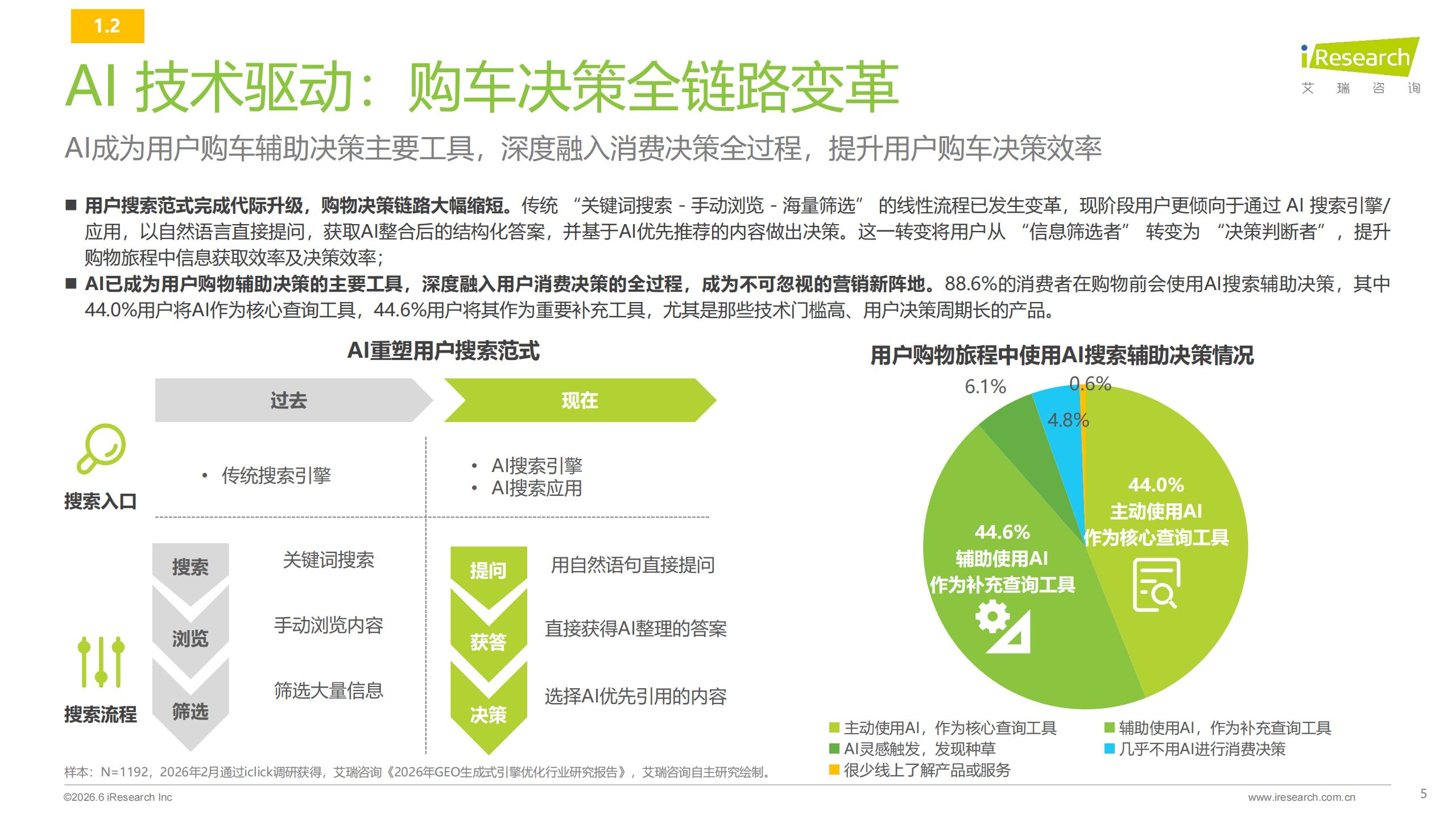 艾瑞咨询-2026年汽车行业AI信源影响力指数报告,汽车,AI,汽车,AI,第5张 艾瑞咨询-2026年汽车行业AI信源影响力指数报告,汽车,AI,汽车,AI,第5张