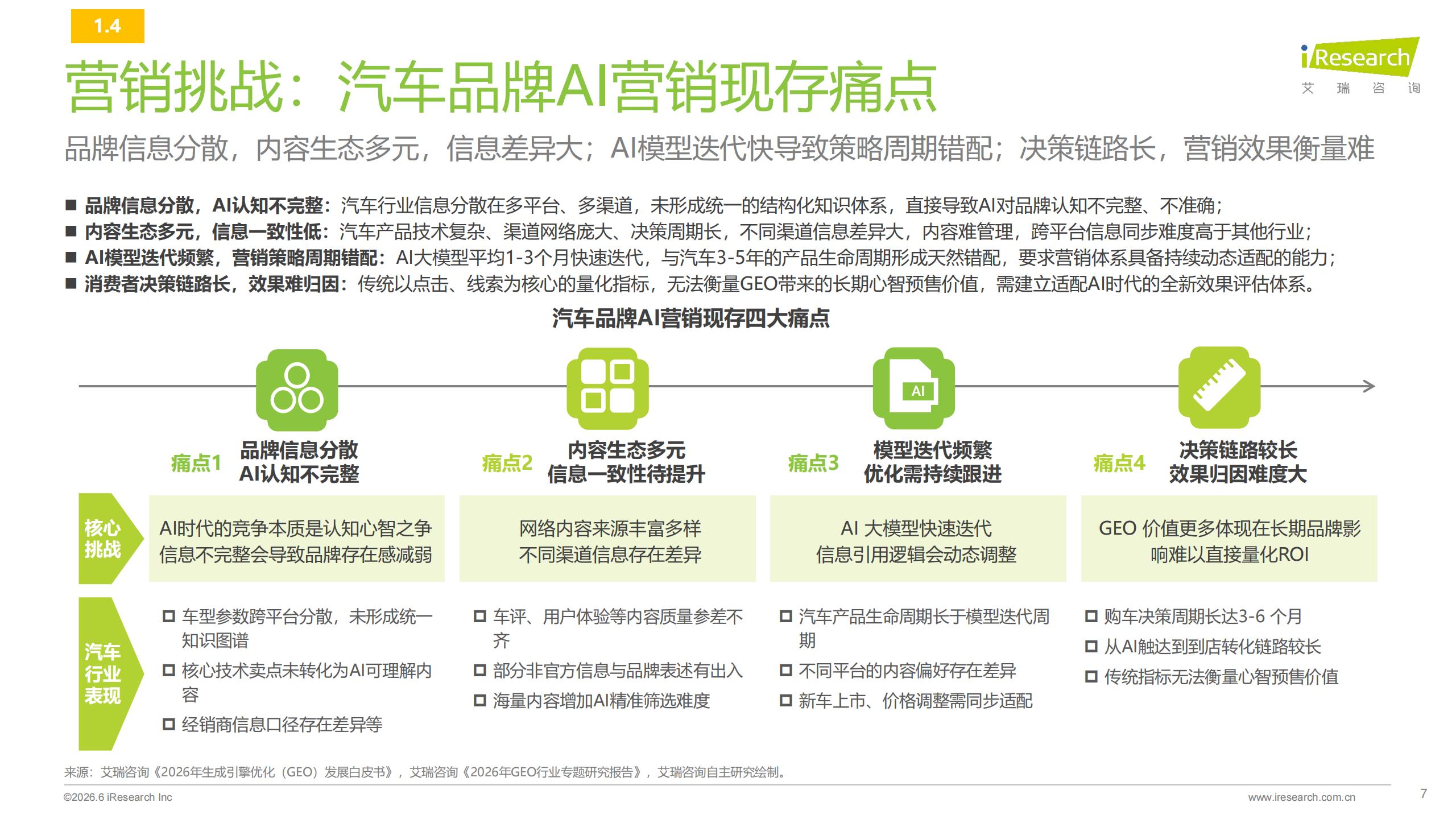 艾瑞咨询-2026年汽车行业AI信源影响力指数报告,汽车,AI,汽车,AI,第7张 艾瑞咨询-2026年汽车行业AI信源影响力指数报告,汽车,AI,汽车,AI,第7张