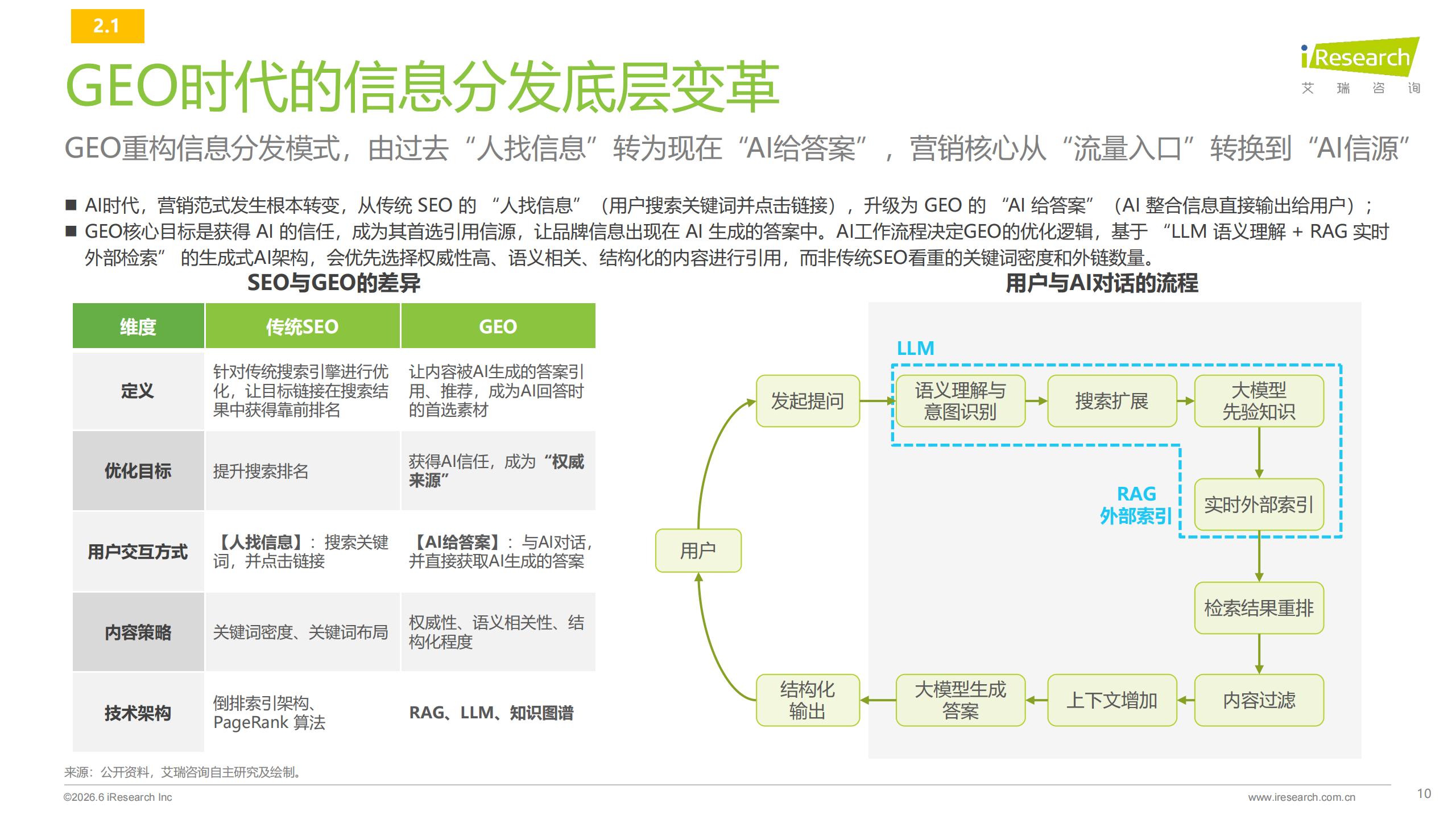 艾瑞咨询-2026年汽车行业AI信源影响力指数报告,汽车,AI,汽车,AI,第10张 艾瑞咨询-2026年汽车行业AI信源影响力指数报告,汽车,AI,汽车,AI,第10张