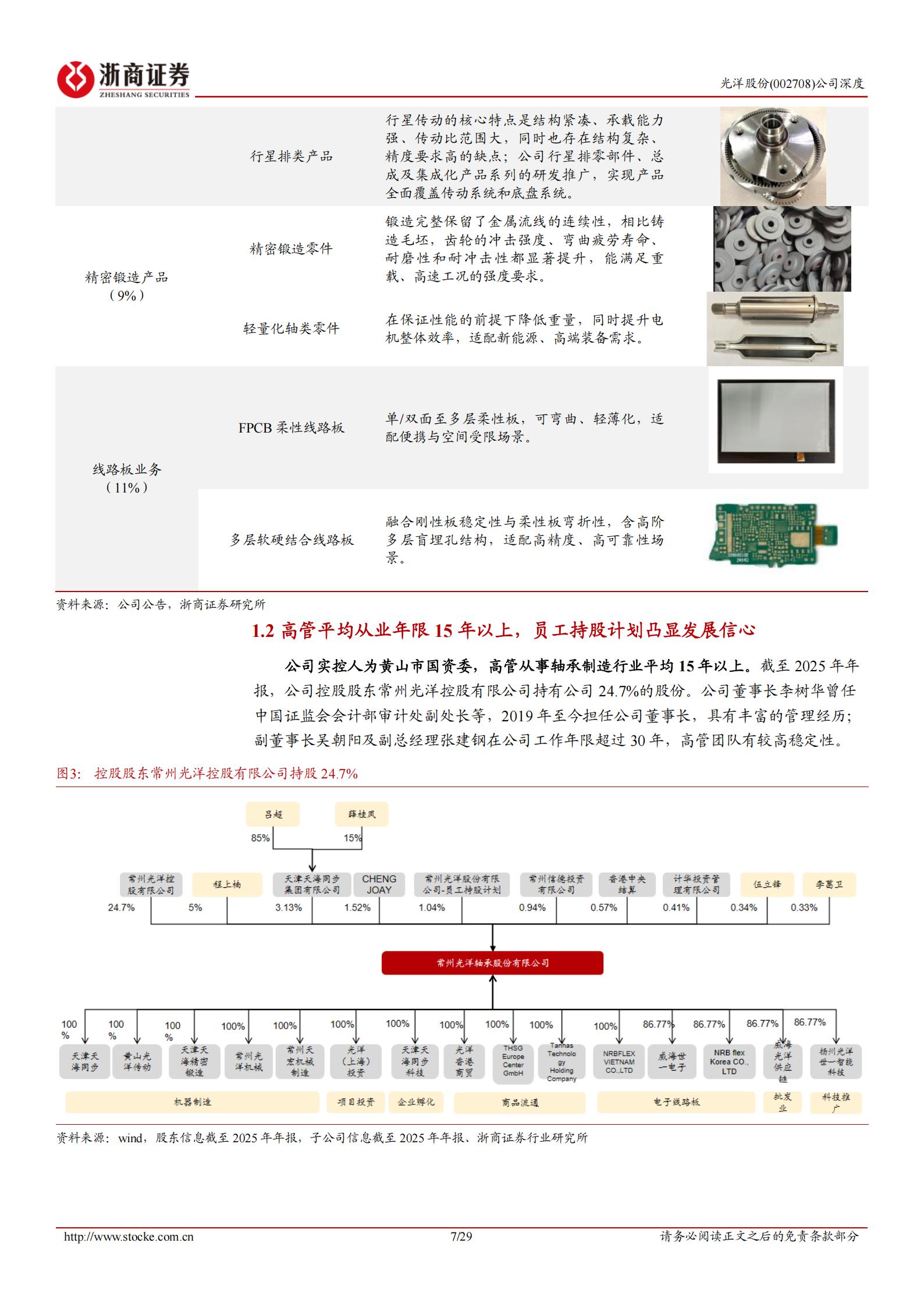 光洋股份-002708-深度报告：聚焦汽车精密轴承，业务延伸至人形机器人、PCB领域,光洋股份,汽车,轴承,人形机器人,光洋股份,汽车,轴承,人形机器人,第7张