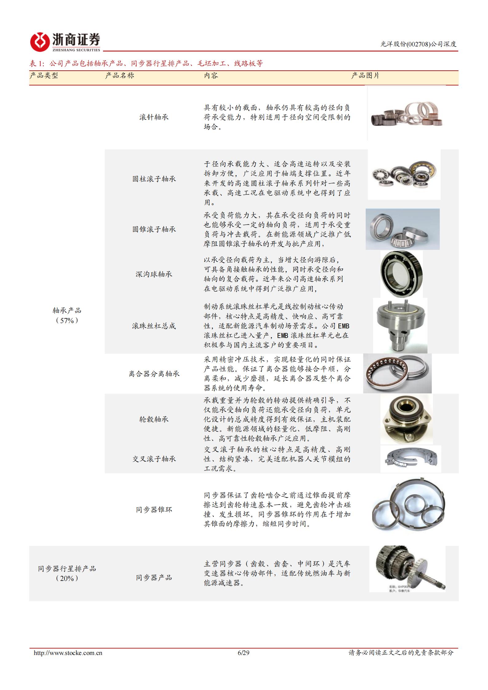 光洋股份-002708-深度报告：聚焦汽车精密轴承，业务延伸至人形机器人、PCB领域,光洋股份,汽车,轴承,人形机器人,光洋股份,汽车,轴承,人形机器人,第6张