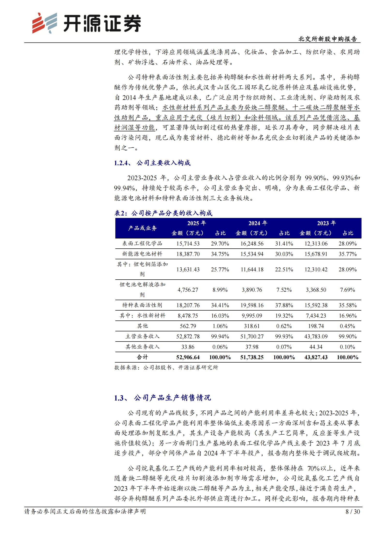 吉和昌(920193):表面工程处理小巨人,新能源电池材料+半导体多赛道布局 北交所新股申购报告,吉和昌,新能源,半导体,吉和昌,新能源,半导体,第8张 吉和昌(920193):表面工程处理小巨人,新能源电池材料+半导体多赛道布局 北交所新股申购报告,吉和昌,新能源,半导体,吉和昌,新能源,半导体,第8张