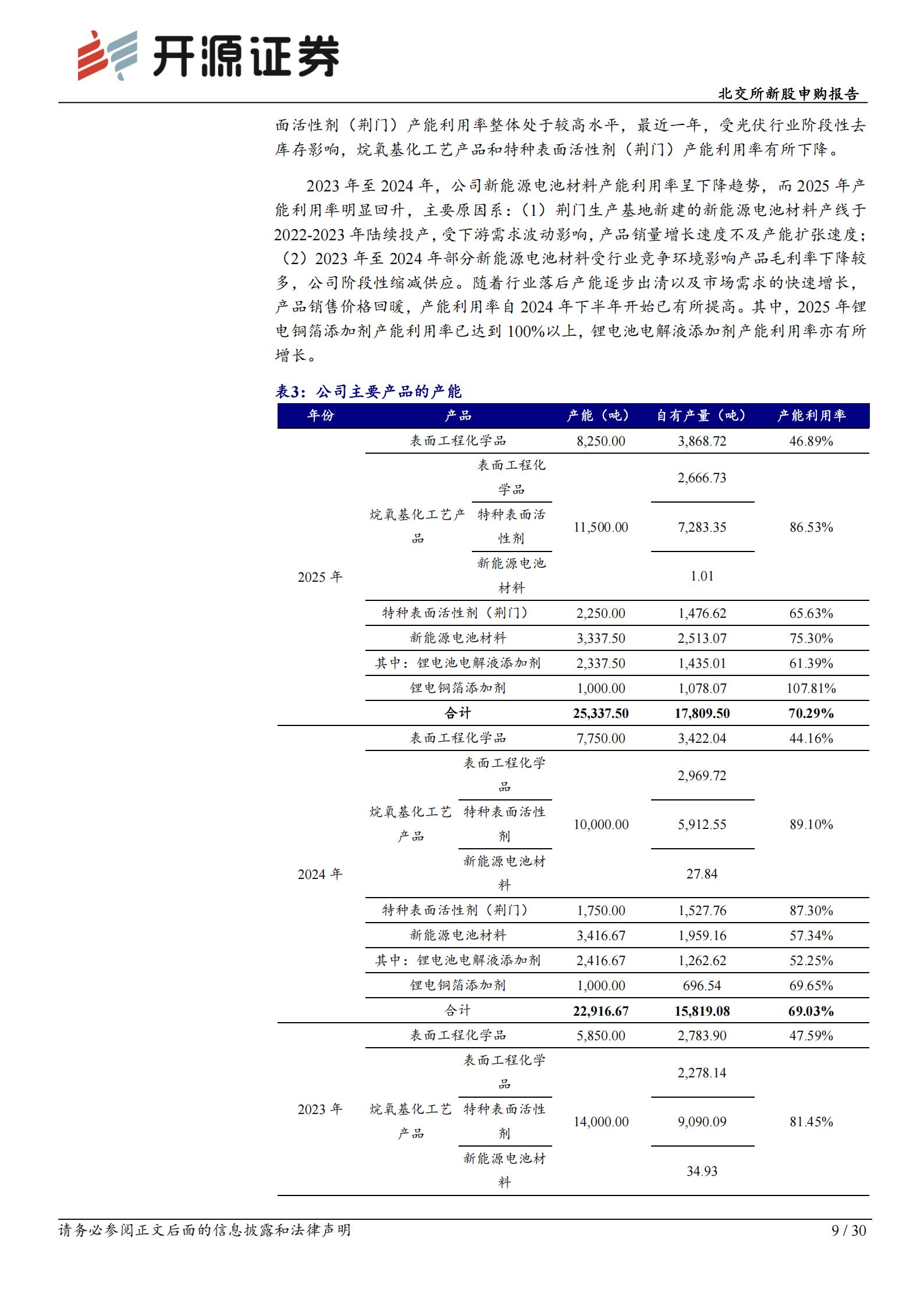 吉和昌(920193):表面工程处理小巨人,新能源电池材料+半导体多赛道布局 北交所新股申购报告,吉和昌,新能源,半导体,吉和昌,新能源,半导体,第9张 吉和昌(920193):表面工程处理小巨人,新能源电池材料+半导体多赛道布局 北交所新股申购报告,吉和昌,新能源,半导体,吉和昌,新能源,半导体,第9张