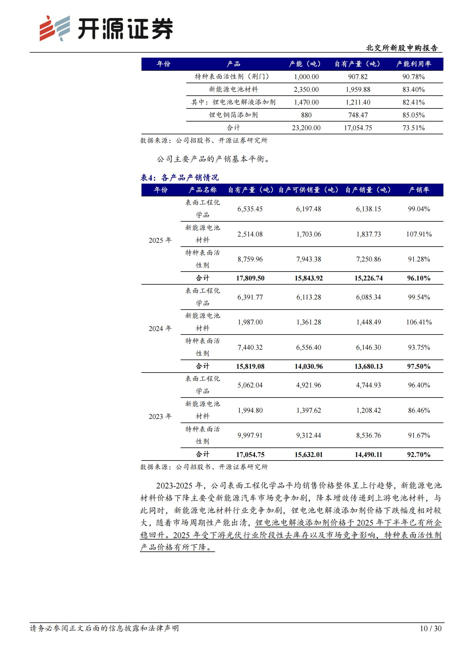 吉和昌(920193):表面工程处理小巨人,新能源电池材料+半导体多赛道布局 北交所新股申购报告,吉和昌,新能源,半导体,吉和昌,新能源,半导体,第10张 吉和昌(920193):表面工程处理小巨人,新能源电池材料+半导体多赛道布局 北交所新股申购报告,吉和昌,新能源,半导体,吉和昌,新能源,半导体,第10张