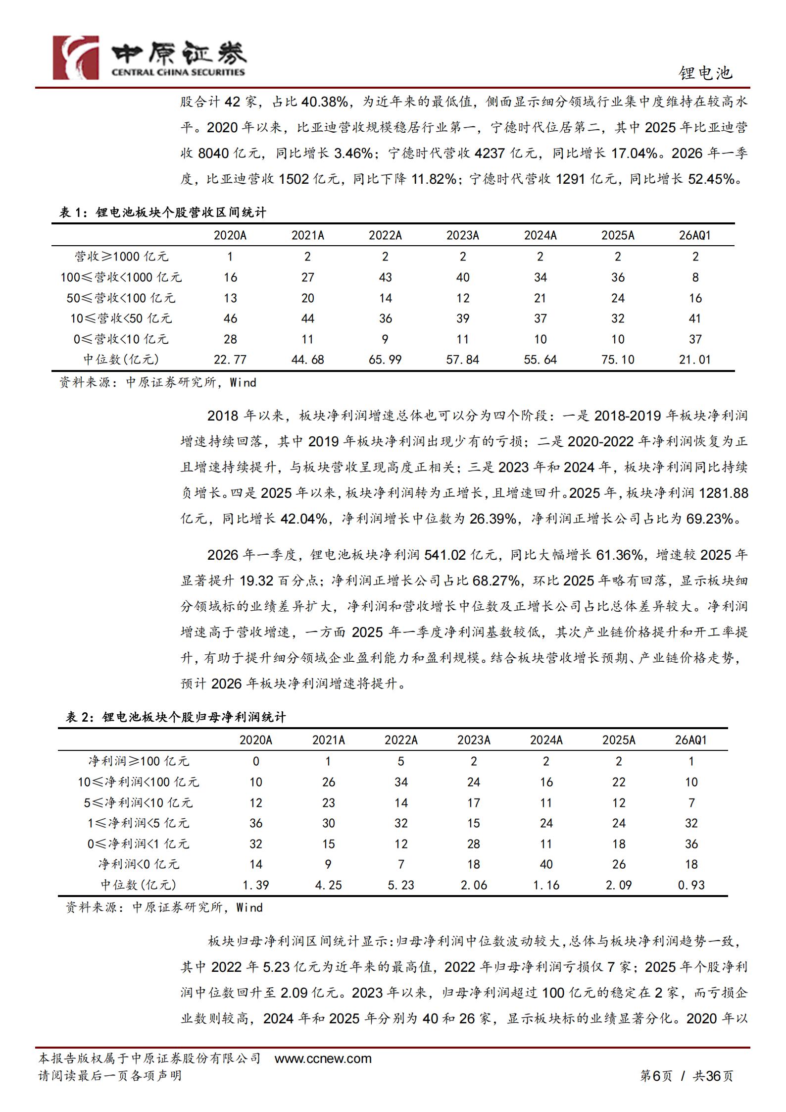 锂电池行业下半年度投资策略:业绩高增长,关注四条主线,锂电池,锂电池,第6张 锂电池行业下半年度投资策略:业绩高增长,关注四条主线,锂电池,锂电池,第6张