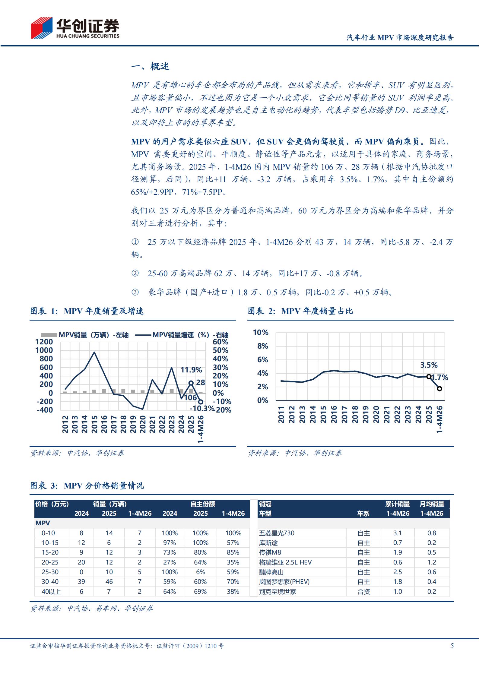 汽车行业MPV市场深度研究报告：自主电动向上突围，高端豪华持续扩增,汽车,汽车,第5张