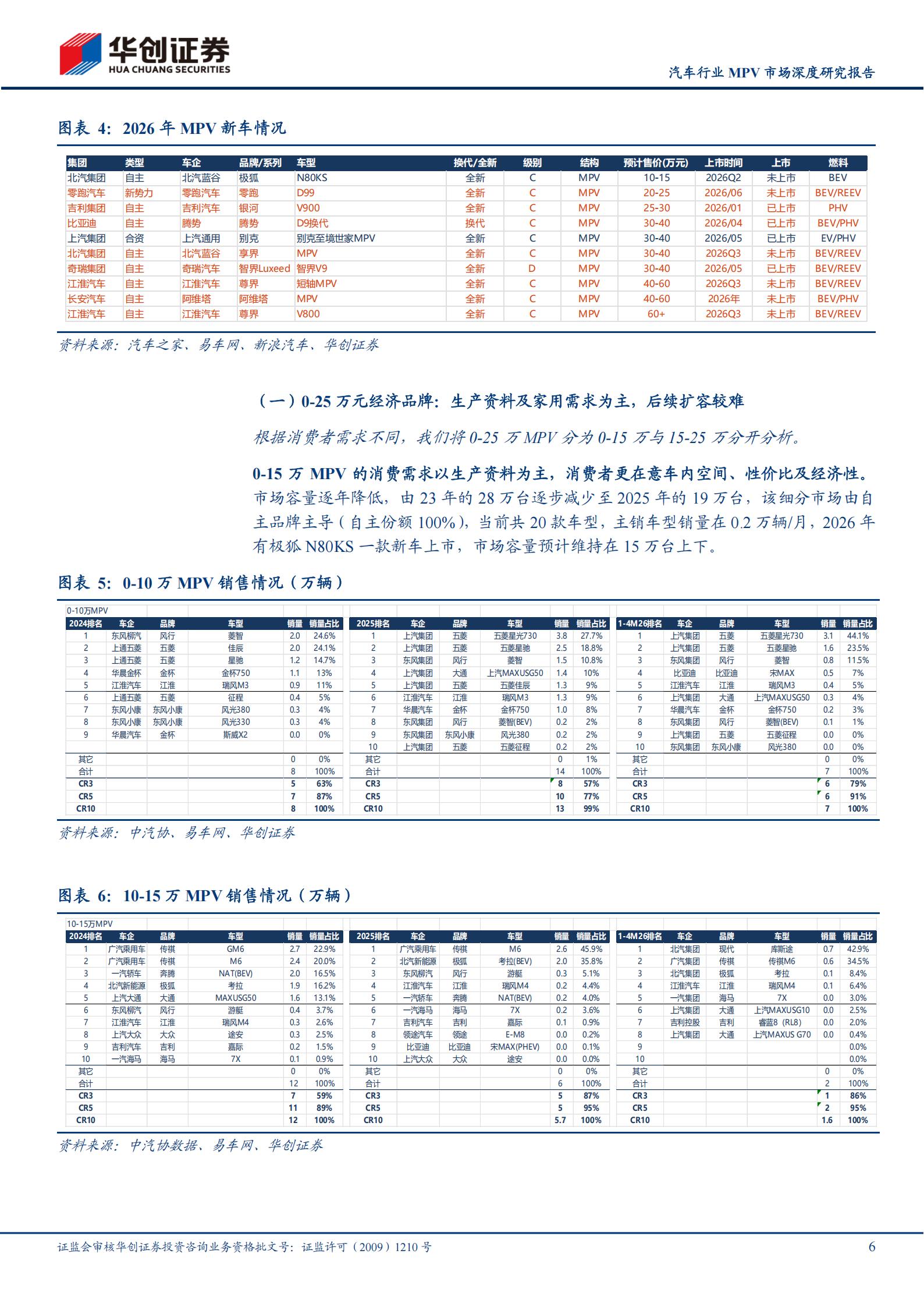 汽车行业MPV市场深度研究报告：自主电动向上突围，高端豪华持续扩增,汽车,汽车,第6张