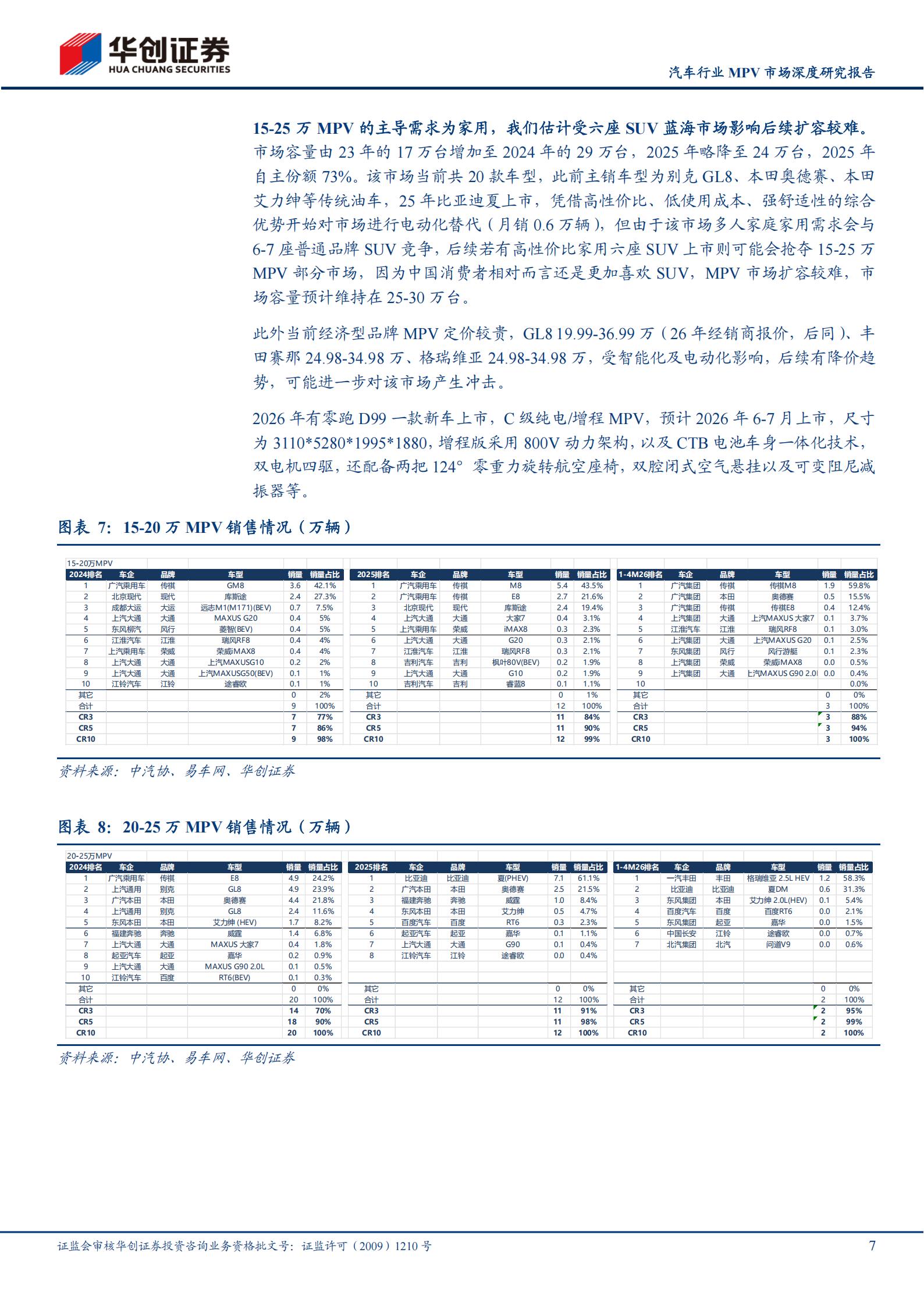 汽车行业MPV市场深度研究报告：自主电动向上突围，高端豪华持续扩增,汽车,汽车,第7张