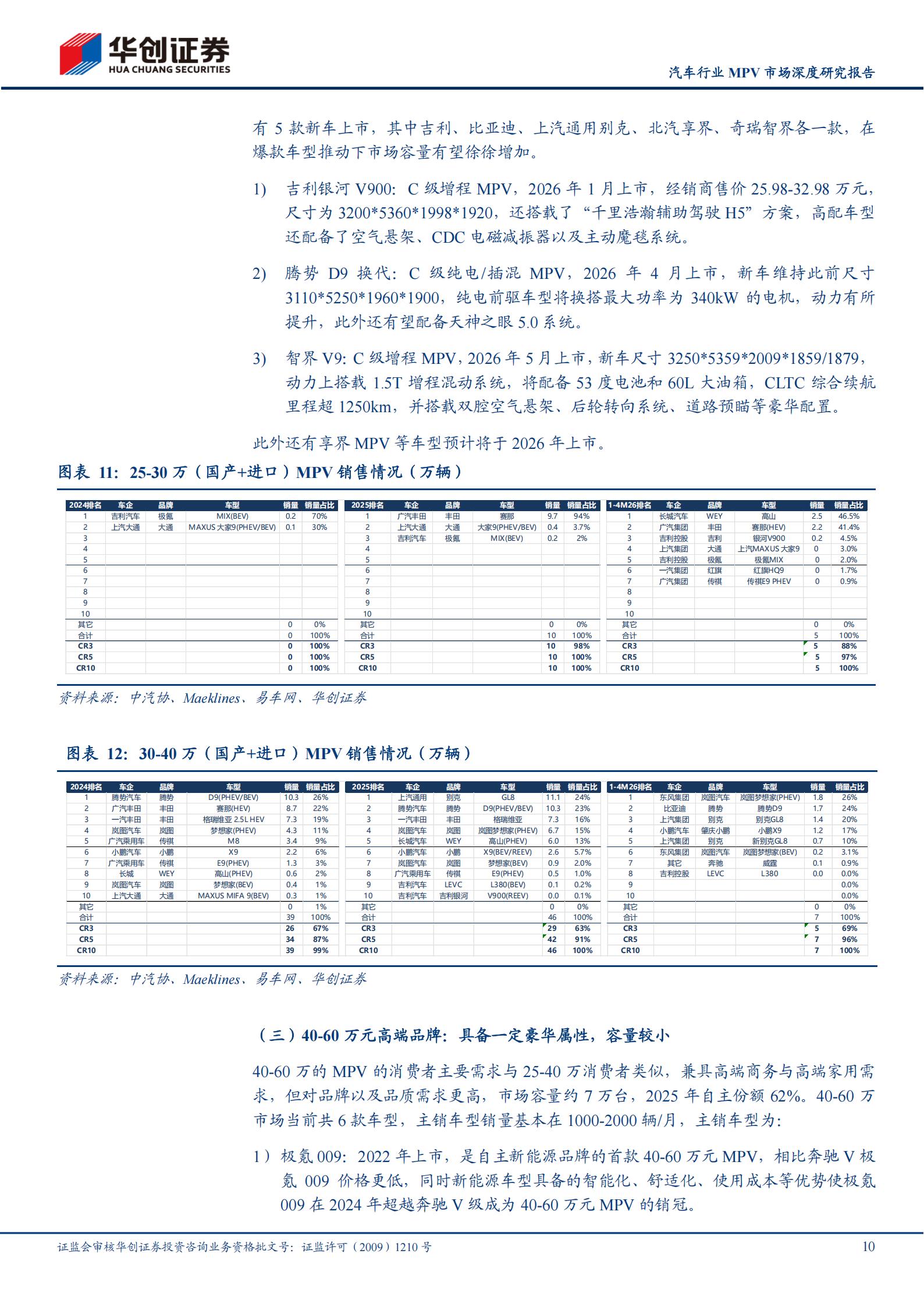 汽车行业MPV市场深度研究报告：自主电动向上突围，高端豪华持续扩增,汽车,汽车,第10张