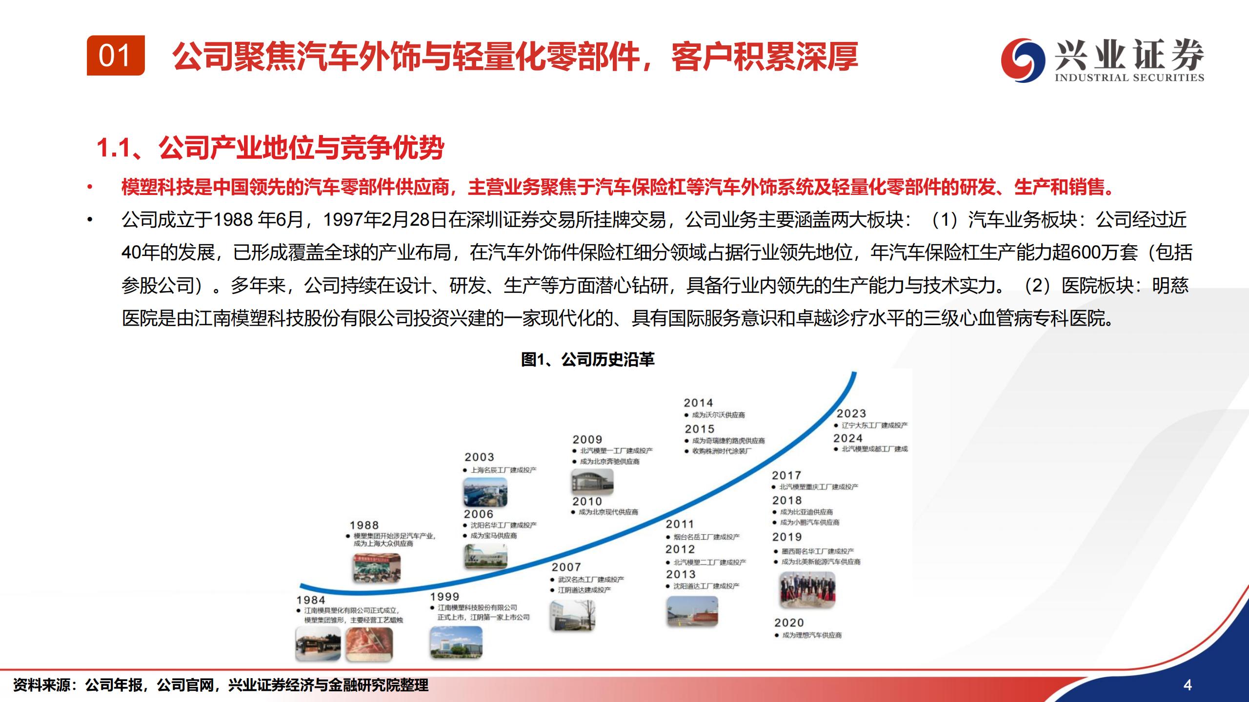 汽车行业模塑科技深度报告：新能源+全球化双轮驱动，积极布局机器人新赛道,汽车,模塑,新能源,全球化,机器人,汽车,模塑,新能源,全球化,机器人,第5张