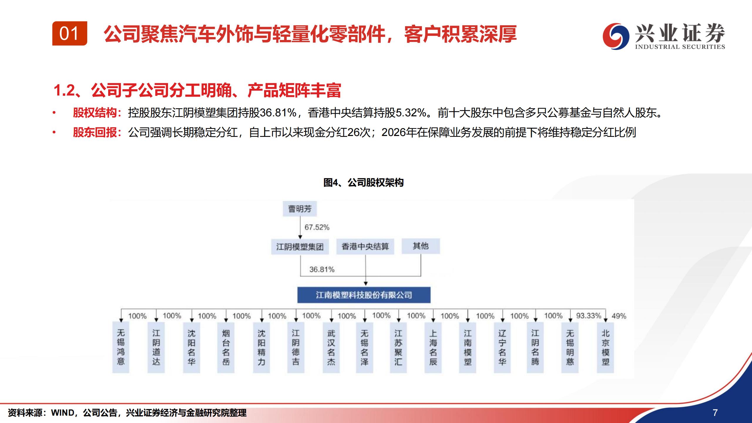 汽车行业模塑科技深度报告：新能源+全球化双轮驱动，积极布局机器人新赛道,汽车,模塑,新能源,全球化,机器人,汽车,模塑,新能源,全球化,机器人,第8张