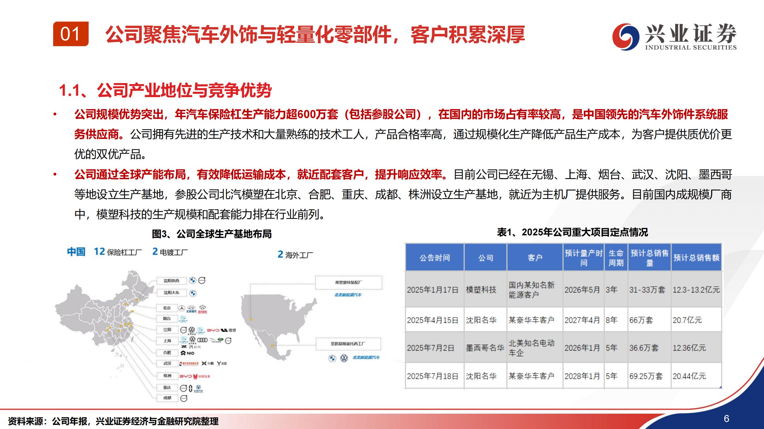 汽车行业模塑科技深度报告：新能源+全球化双轮驱动，积极布局机器人新赛道,汽车,模塑,新能源,全球化,机器人,汽车,模塑,新能源,全球化,机器人,第7张