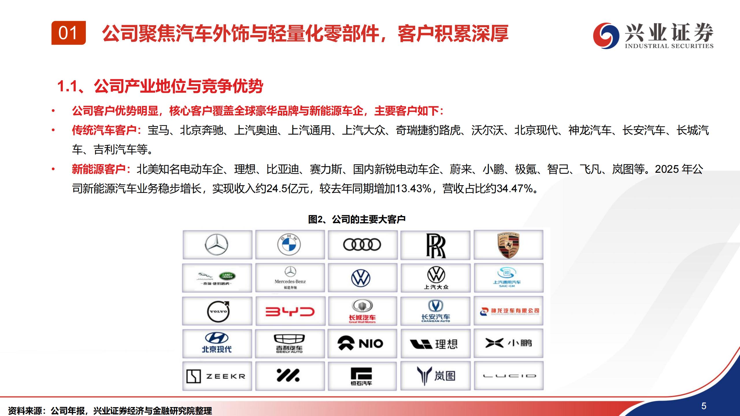汽车行业模塑科技深度报告：新能源+全球化双轮驱动，积极布局机器人新赛道,汽车,模塑,新能源,全球化,机器人,汽车,模塑,新能源,全球化,机器人,第6张