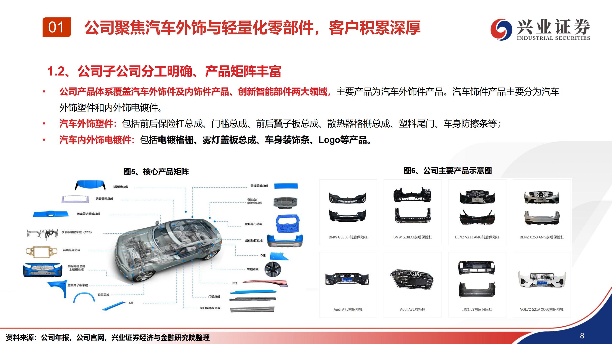 汽车行业模塑科技深度报告：新能源+全球化双轮驱动，积极布局机器人新赛道,汽车,模塑,新能源,全球化,机器人,汽车,模塑,新能源,全球化,机器人,第9张