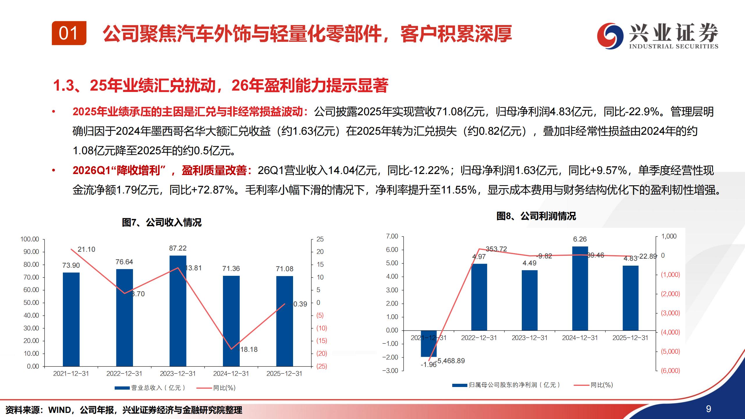 汽车行业模塑科技深度报告：新能源+全球化双轮驱动，积极布局机器人新赛道,汽车,模塑,新能源,全球化,机器人,汽车,模塑,新能源,全球化,机器人,第10张