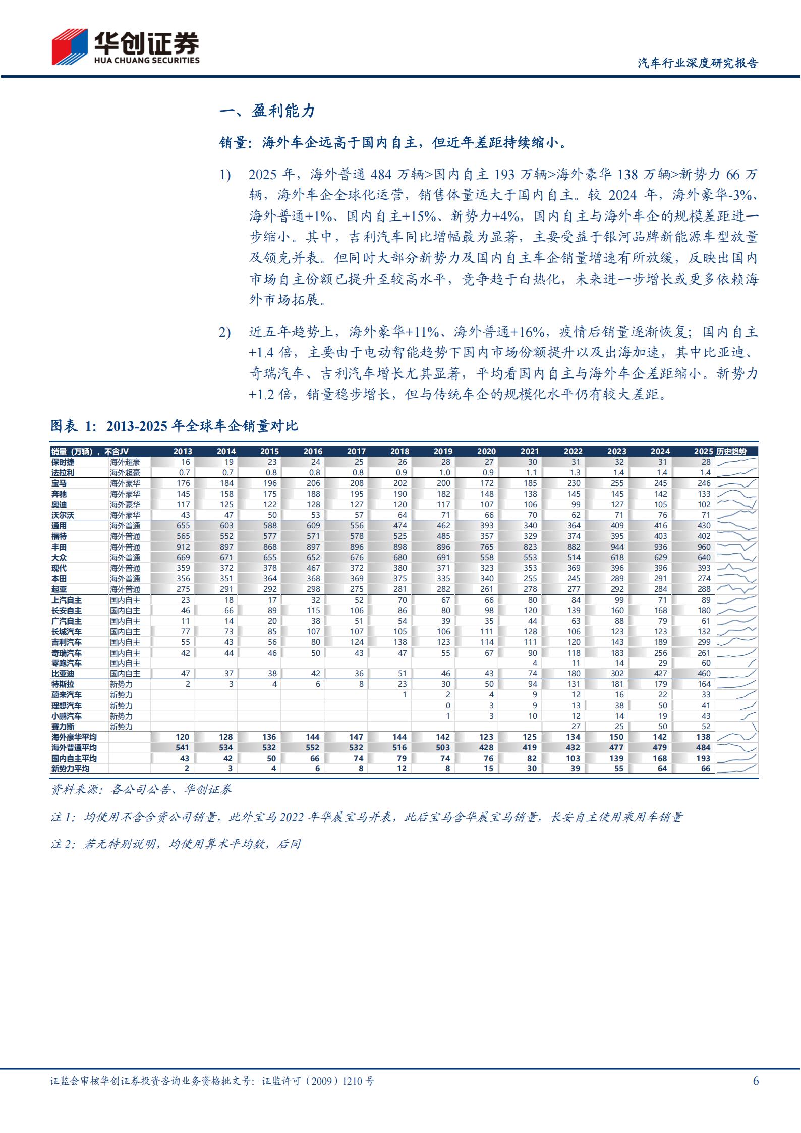 汽车行业深度研究报告：2025全球车企成本分拆，国内车企盈利能力提升，追赶海外车企高盈利,汽车,汽车,第6张
