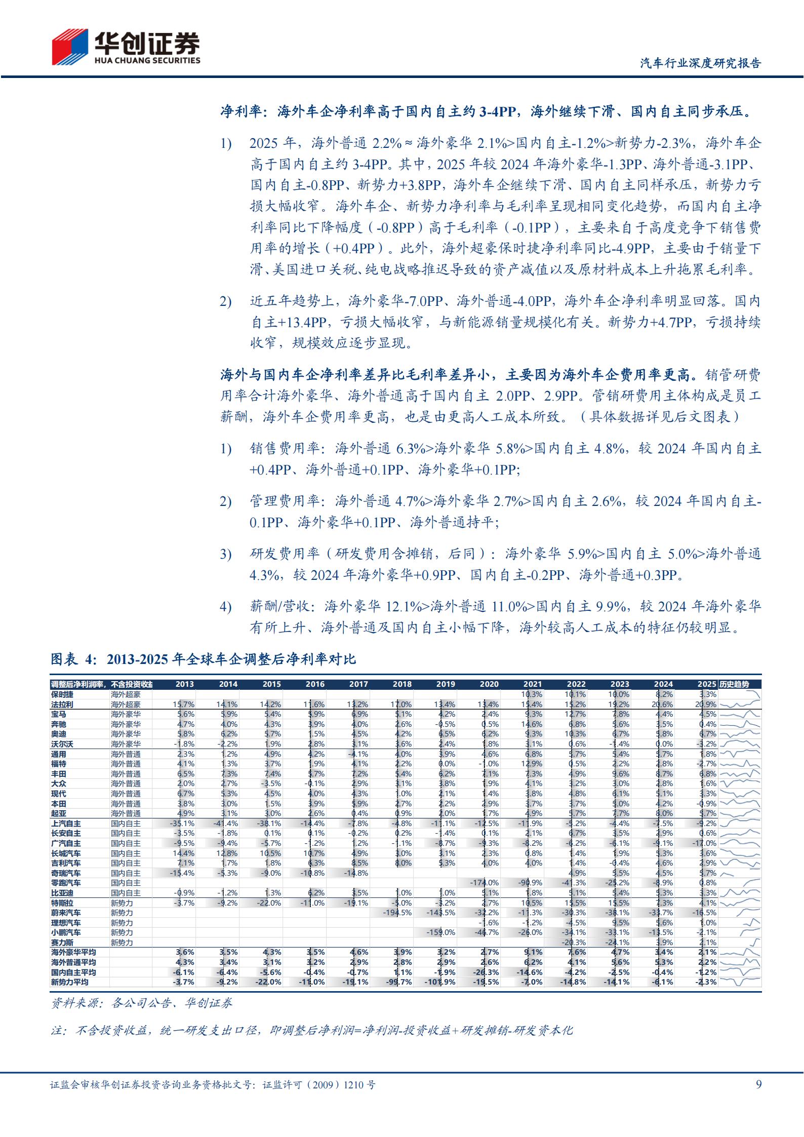 汽车行业深度研究报告：2025全球车企成本分拆，国内车企盈利能力提升，追赶海外车企高盈利,汽车,汽车,第9张