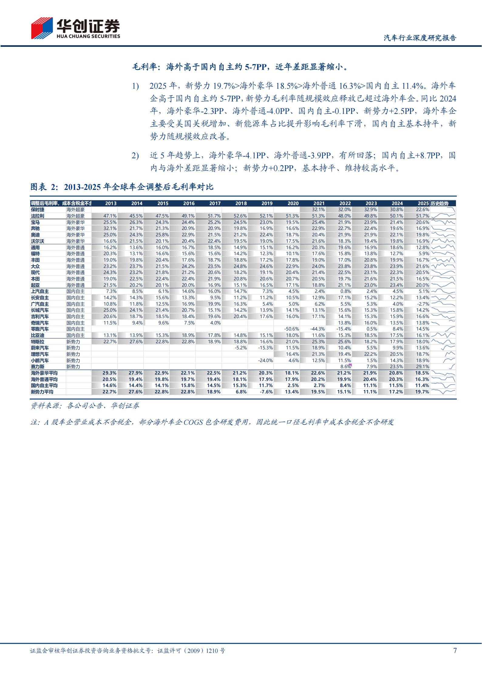 汽车行业深度研究报告：2025全球车企成本分拆，国内车企盈利能力提升，追赶海外车企高盈利,汽车,汽车,第7张